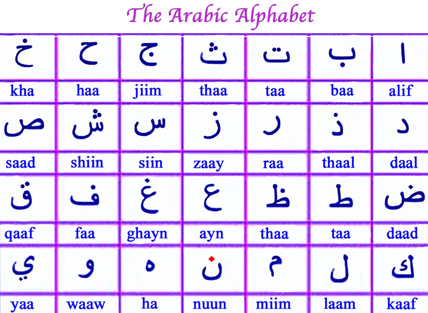Printable Arabic Alphabet - Printable Party Favors regarding Arabic Alphabet Chart Printable