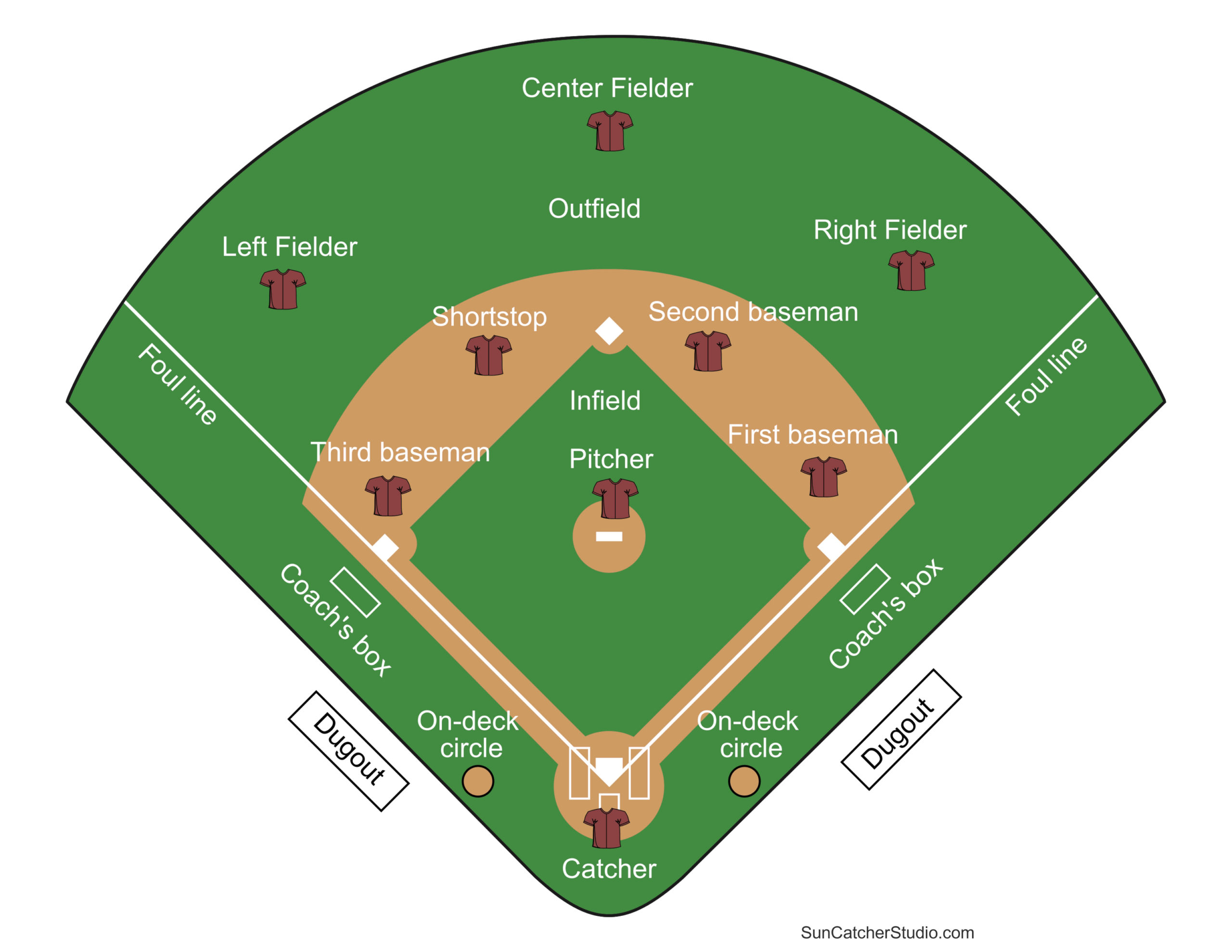 Printable Baseball Field Diagram (Softball Diamond) Templates regarding Free Printable Baseball Field Diagram