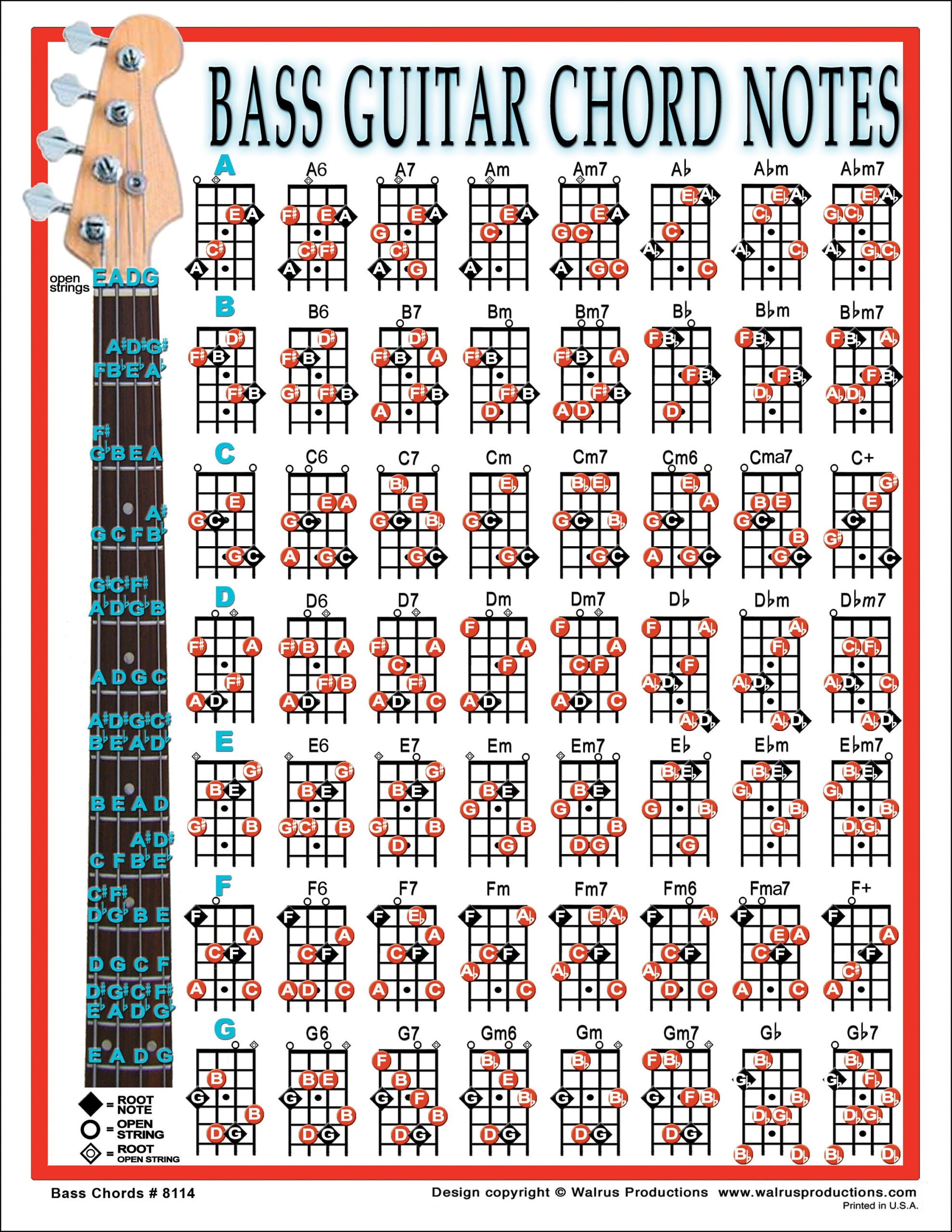 Printable Bass Chords pertaining to Bass Chord Chart Printable
