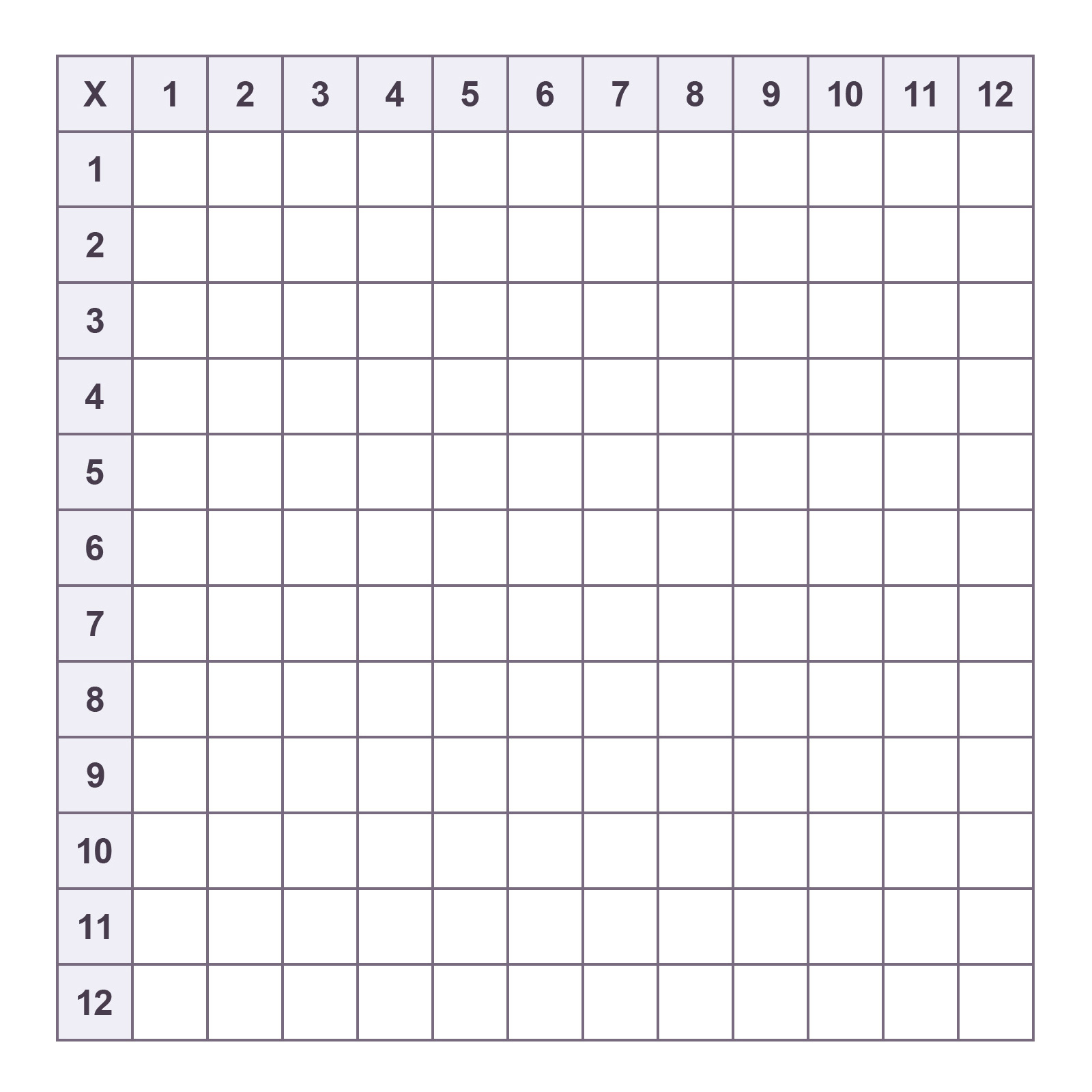 Printable Blank Multiplication Charts - Free Pdf | Memozor within Empty Multiplication Chart Printable