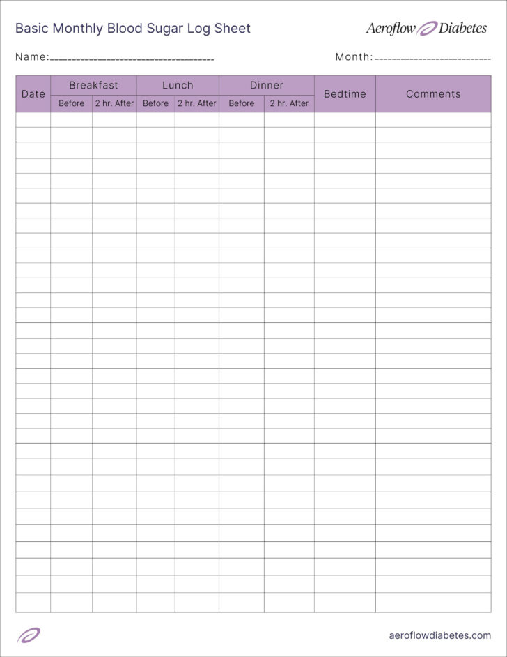 Diabetic Blood Sugar Chart Printable