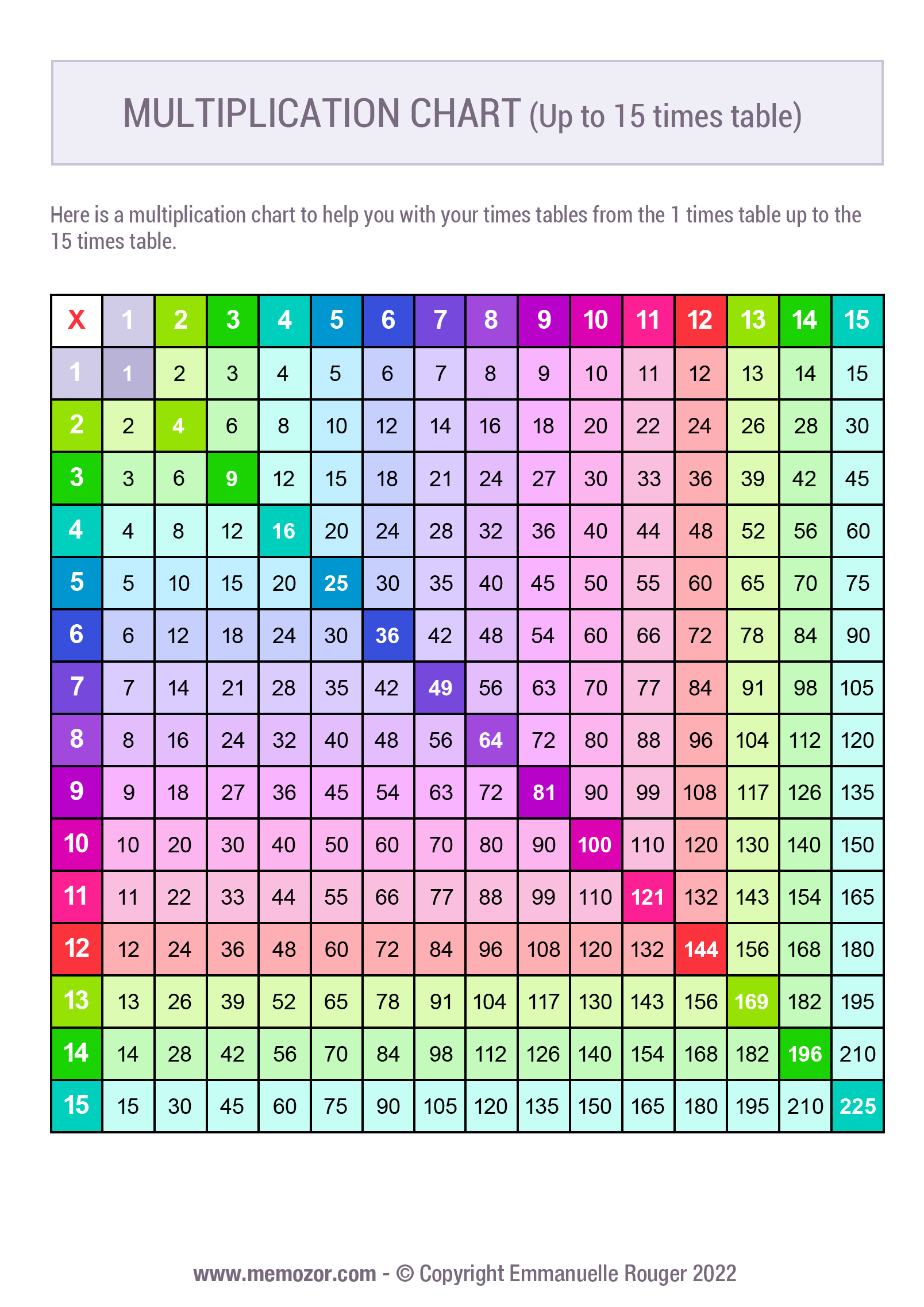 Printable Colorful Multiplication Chart (1-15) &amp;amp; Tricks | Memozor intended for Multiplication Chart Printable In Color