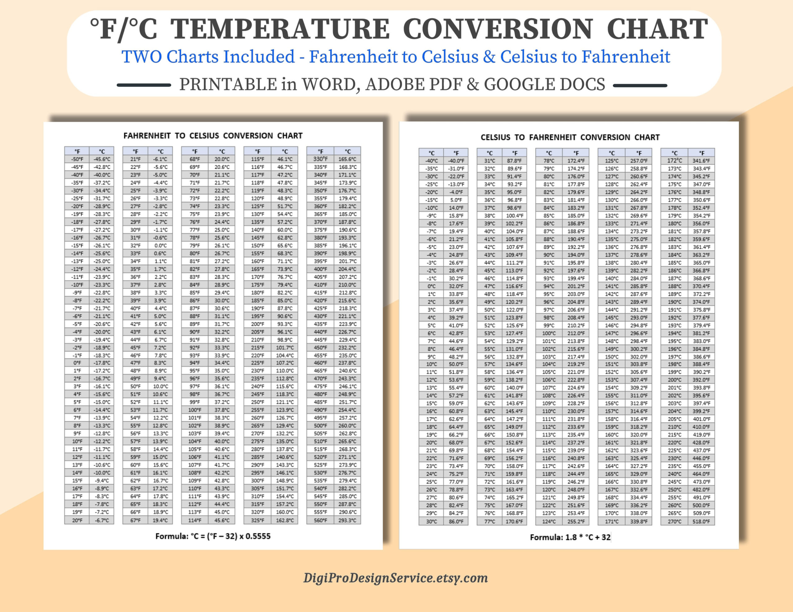Printable Fahrenheit To Celsius &amp;amp; Celsius To Fahrenheit inside Celsius To Fahrenheit Chart Printable