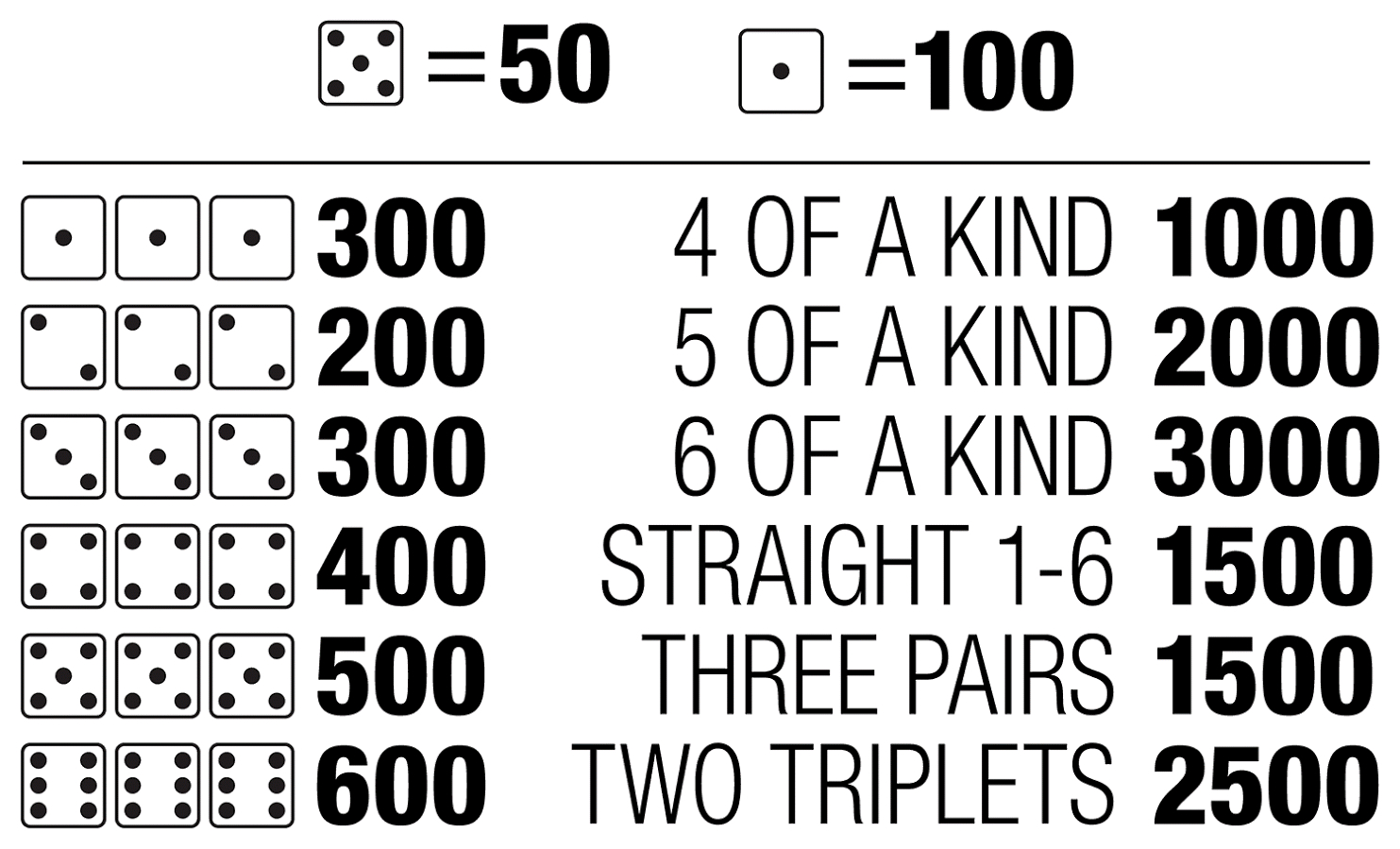 Printable Farkle Rules | Scottdandiniza1983&amp;#039;S Ownd pertaining to Farkle Rules Printable Free