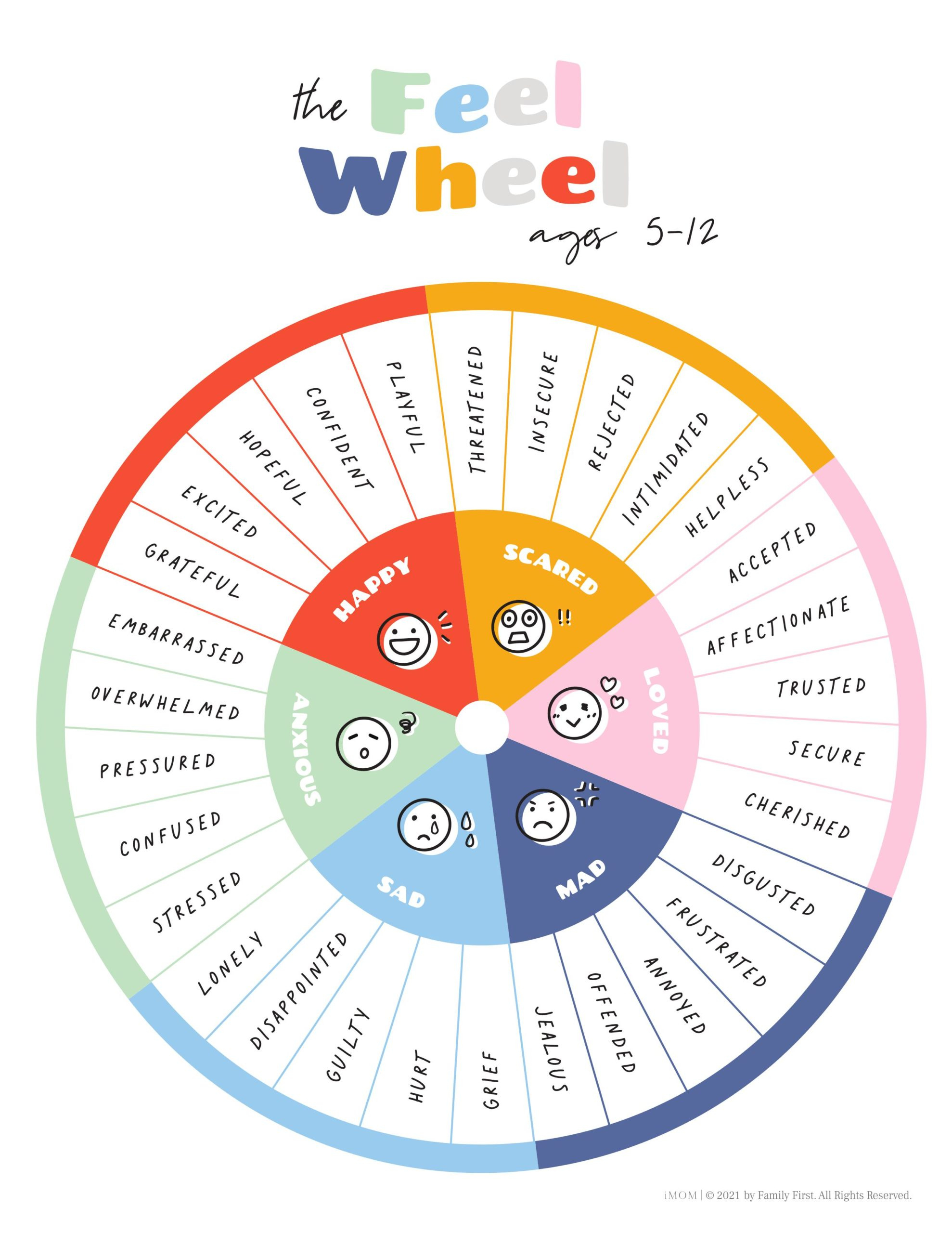 Printable Feelings Wheel For Kids And Adults - Imom with Emotional Wheel Chart Printable