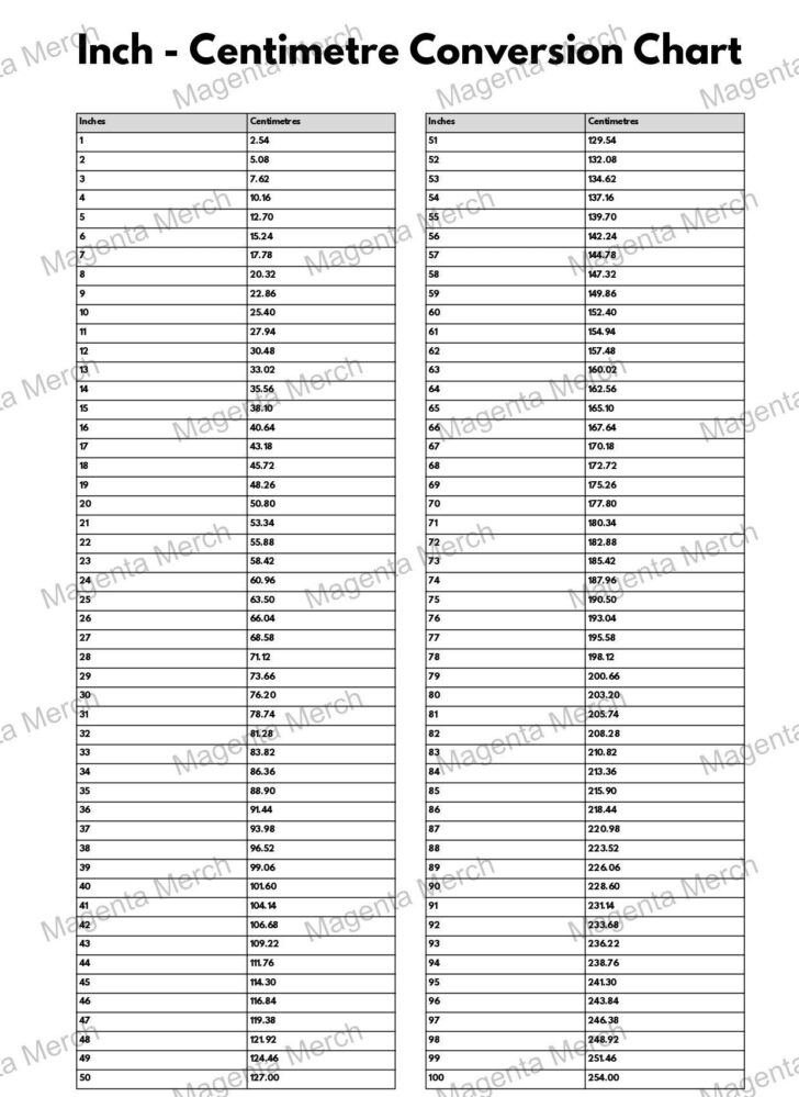 Cm to Inches Conversion Chart Printable