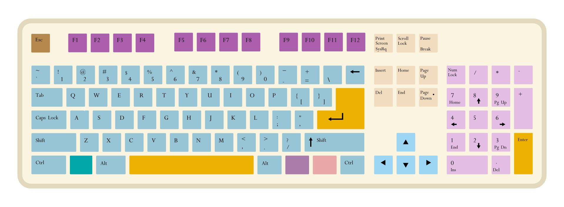 Printable Keyboard Layout Templates | Just Family Fun - Worksheets with Free Printable Keyboard Template