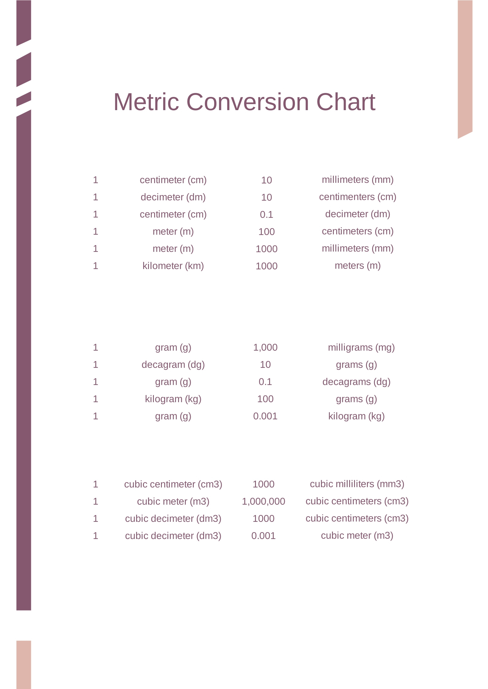 Printable Metric Conversion Chart In Pdf - Download | Template with regard to Free Metric Conversion Chart Printable