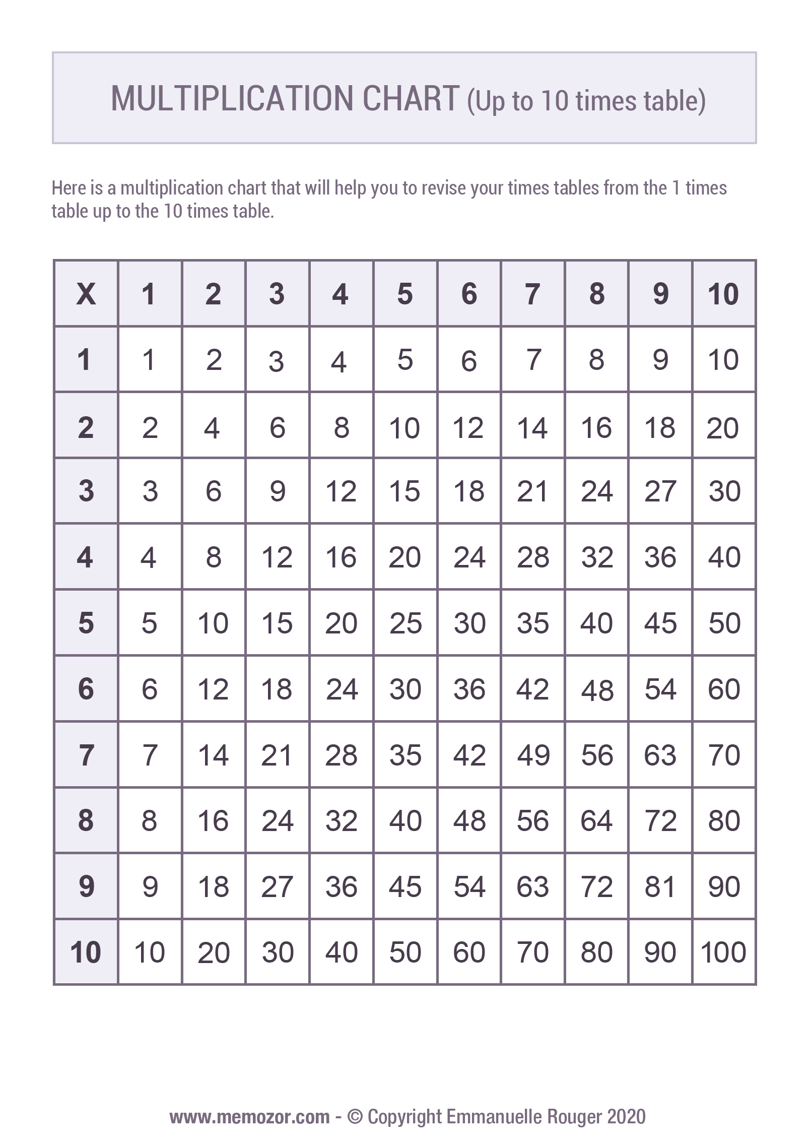 Printable Multiplication Chart (1-10) &amp;amp; Tricks - Free | Memozor inside Multiplication Chart Printable 1 10