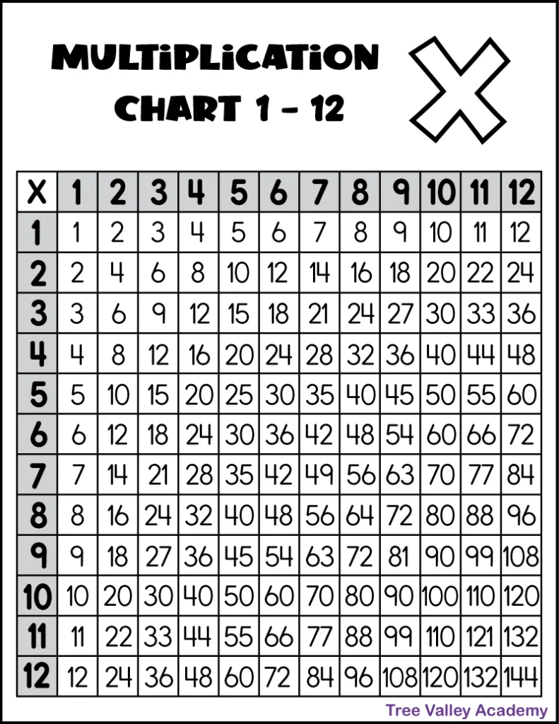 Printable Multiplication Chart 1-12 - Tree Valley Academy pertaining to Multiplication Chart Printable 1 12