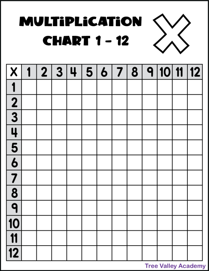 Printable Multiplication Chart 1-12 - Tree Valley Academy throughout Blank Times Table Chart Printable