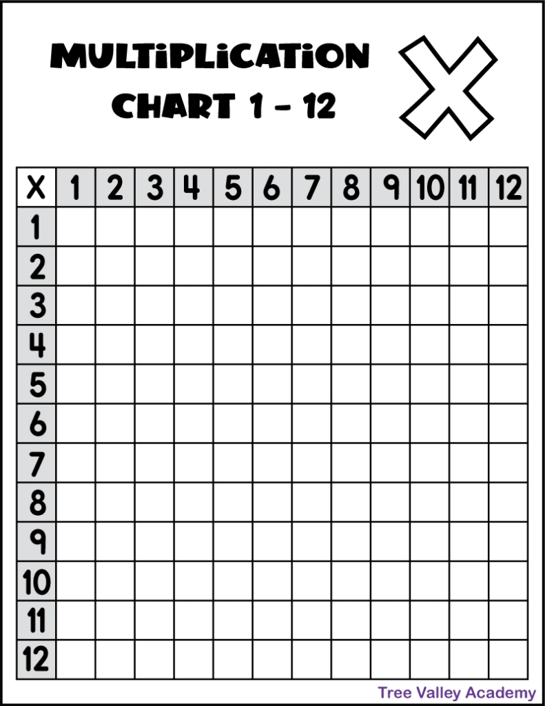 Printable Multiplication Chart 1-12 - Tree Valley Academy with Multiplication Chart Printable Fill In