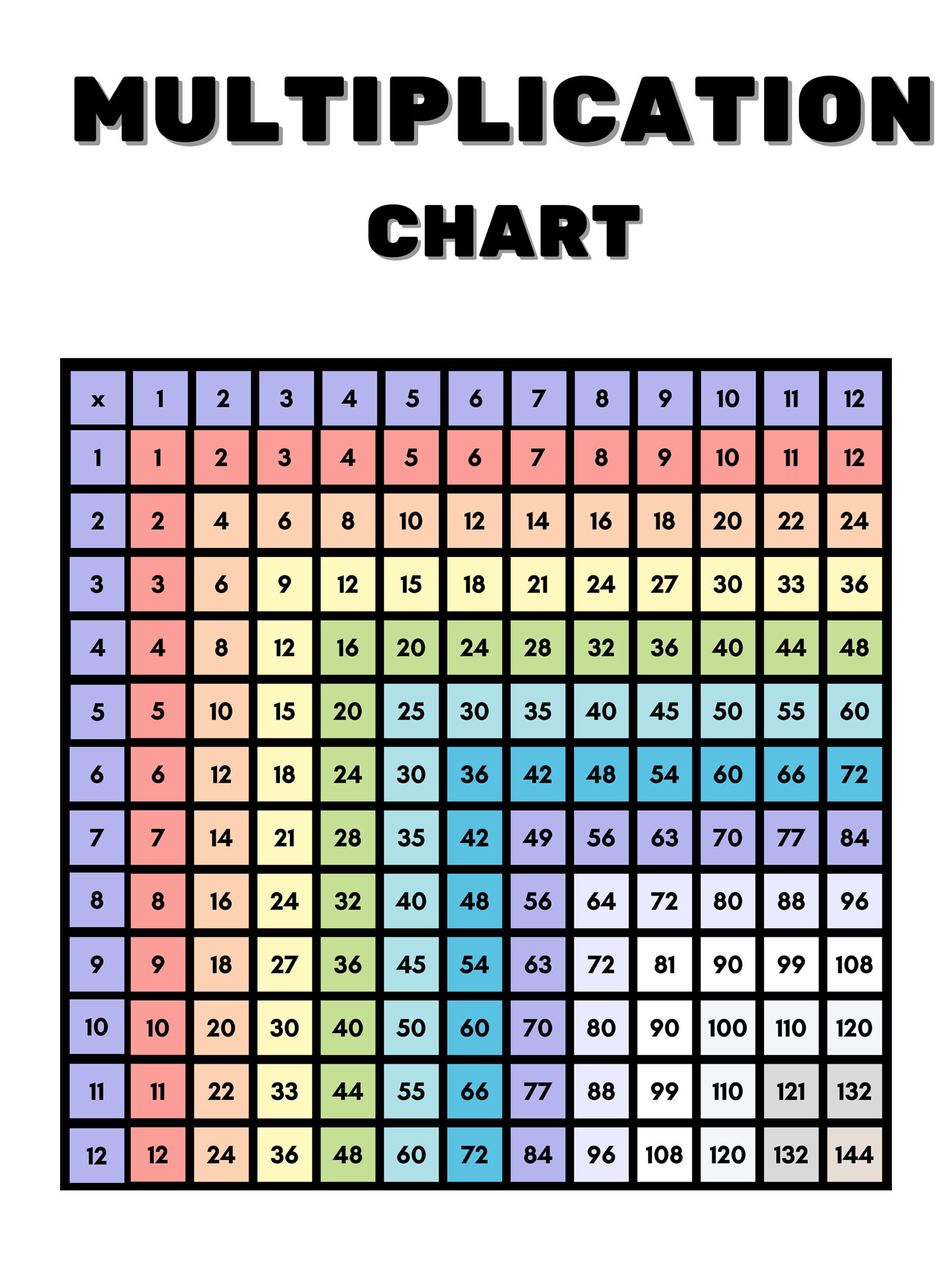 Printable Multiplication Chart, 12X12 Times Table, Educational with 12 X 12 Multiplication Chart Printable
