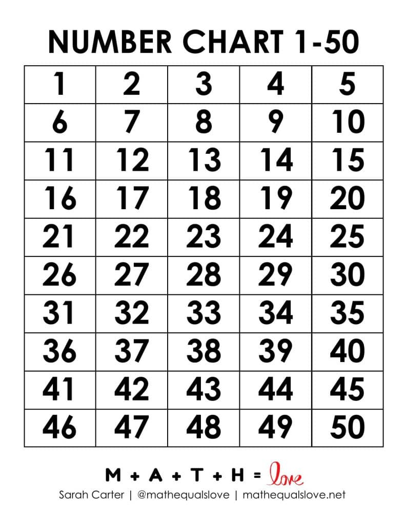 Printable Number Chart 1-50 (Free Pdf Templates) within 1 50 Number Chart Printable