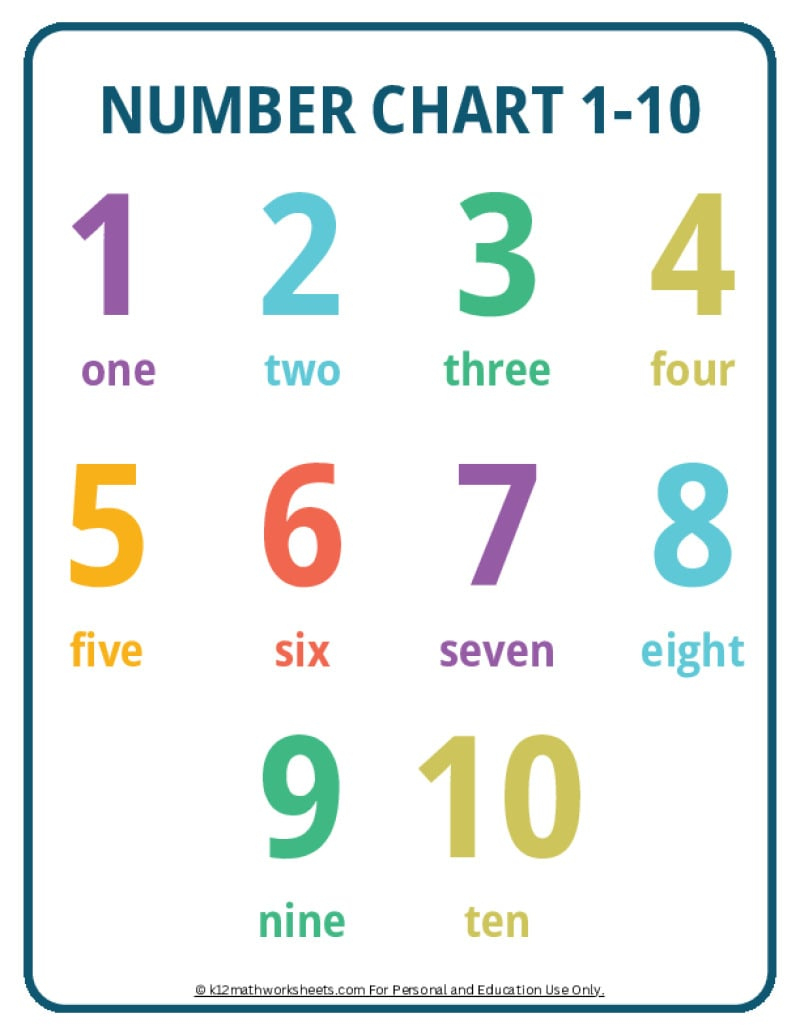 Printable Number Charts From 1-10 To 1-100 inside Number 1 10 Chart Printable