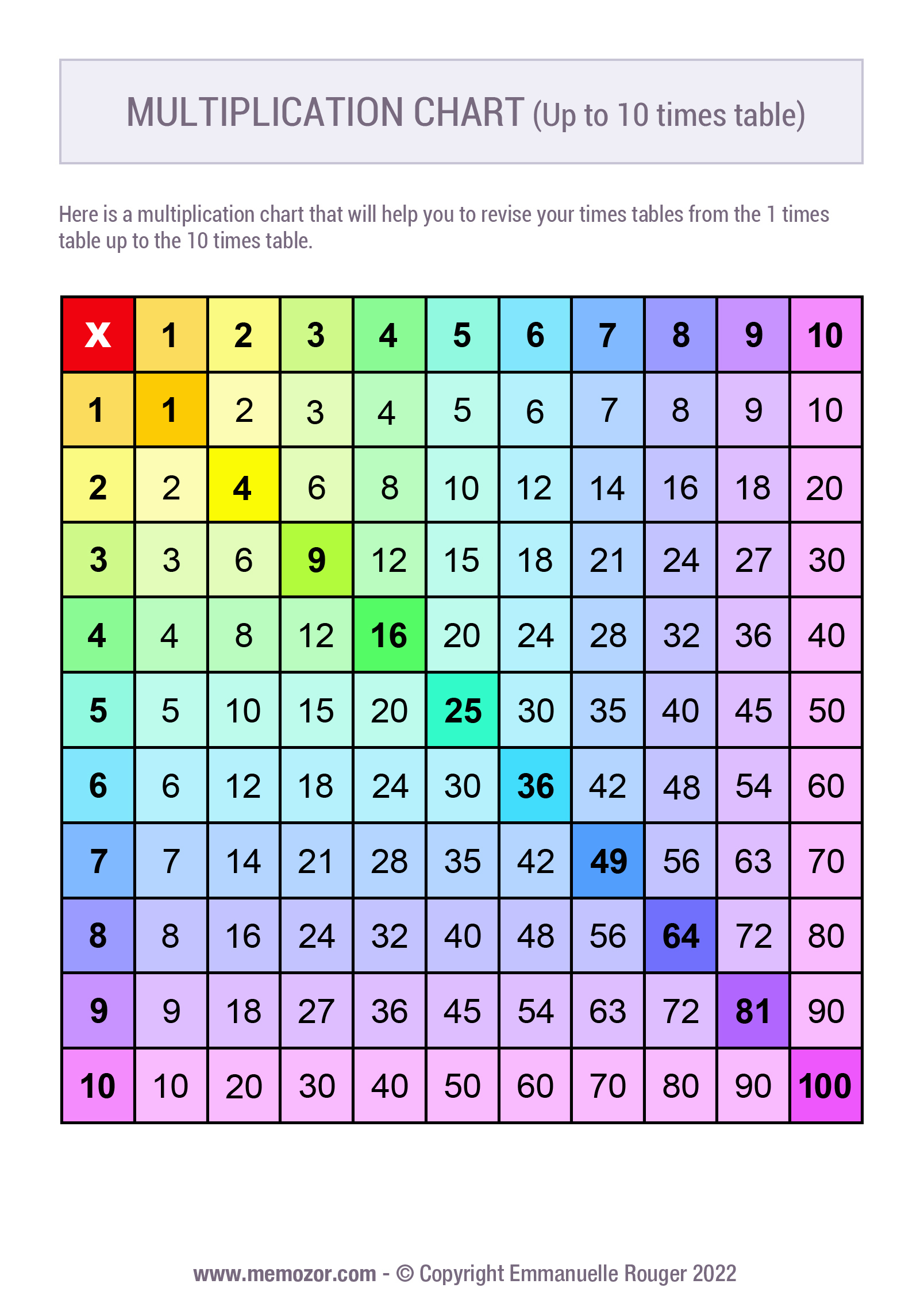 Printable Rainbow Multiplication Chart (1-10) Free | Memozor pertaining to Multiplication Chart Printable 1 10