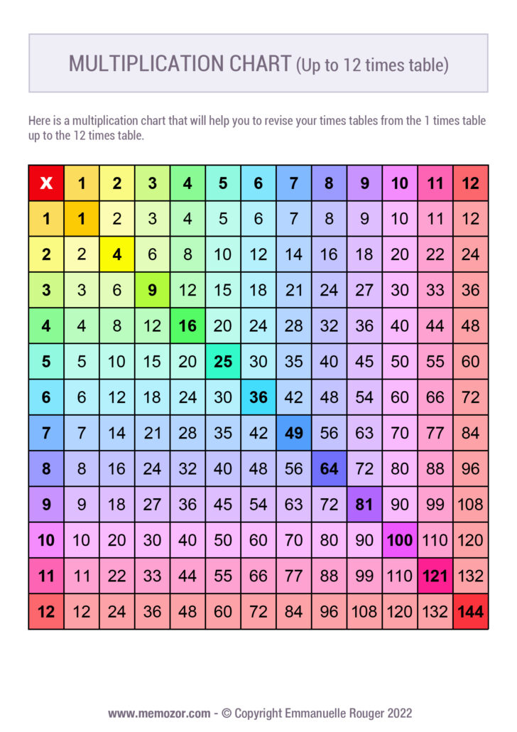 12 X 12 Multiplication Chart Printable