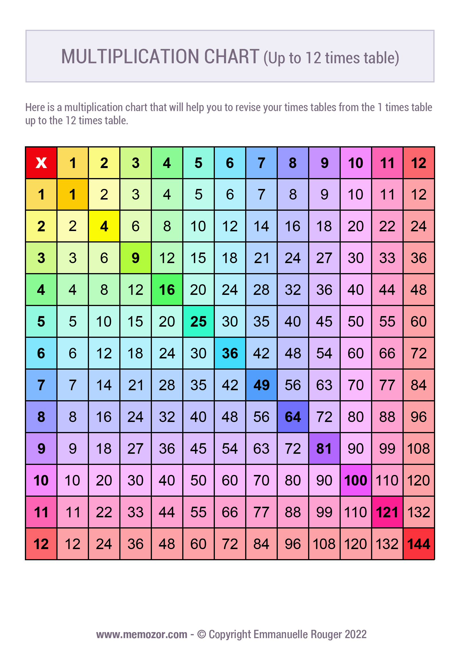 Printable Rainbow Multiplication Chart (1-12) Free | Memozor intended for 12 X 12 Multiplication Chart Printable