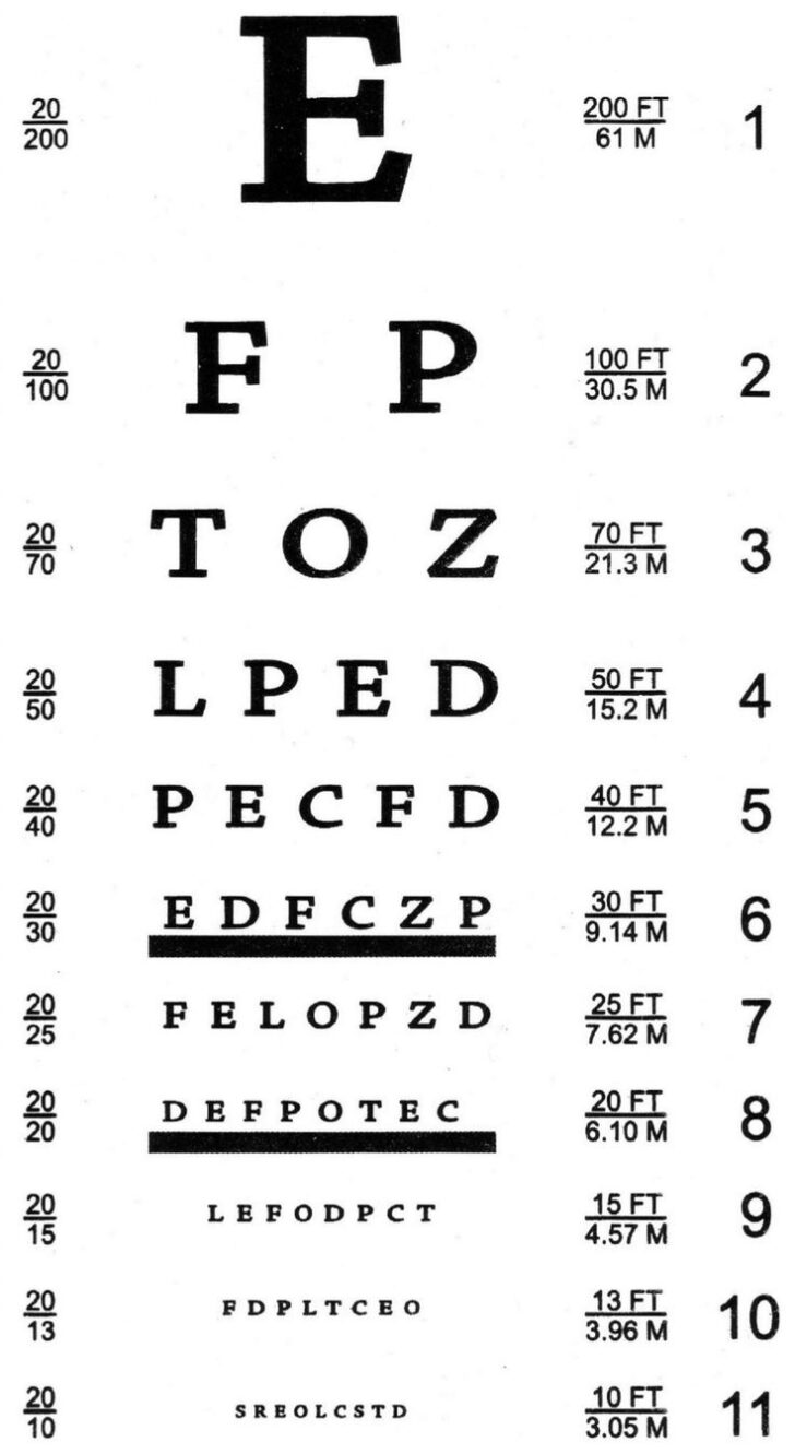 Handheld Snellen Chart Printable