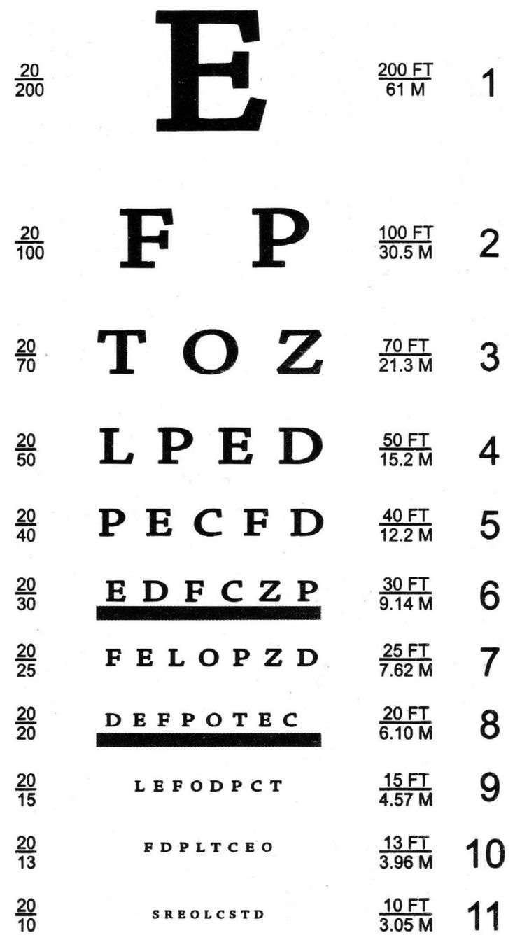 Printable Snellen Charts | 101 Activity for Handheld Snellen Chart Printable