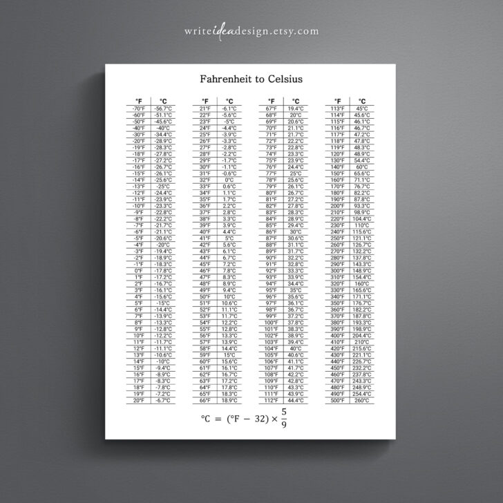 C to F Chart Printable