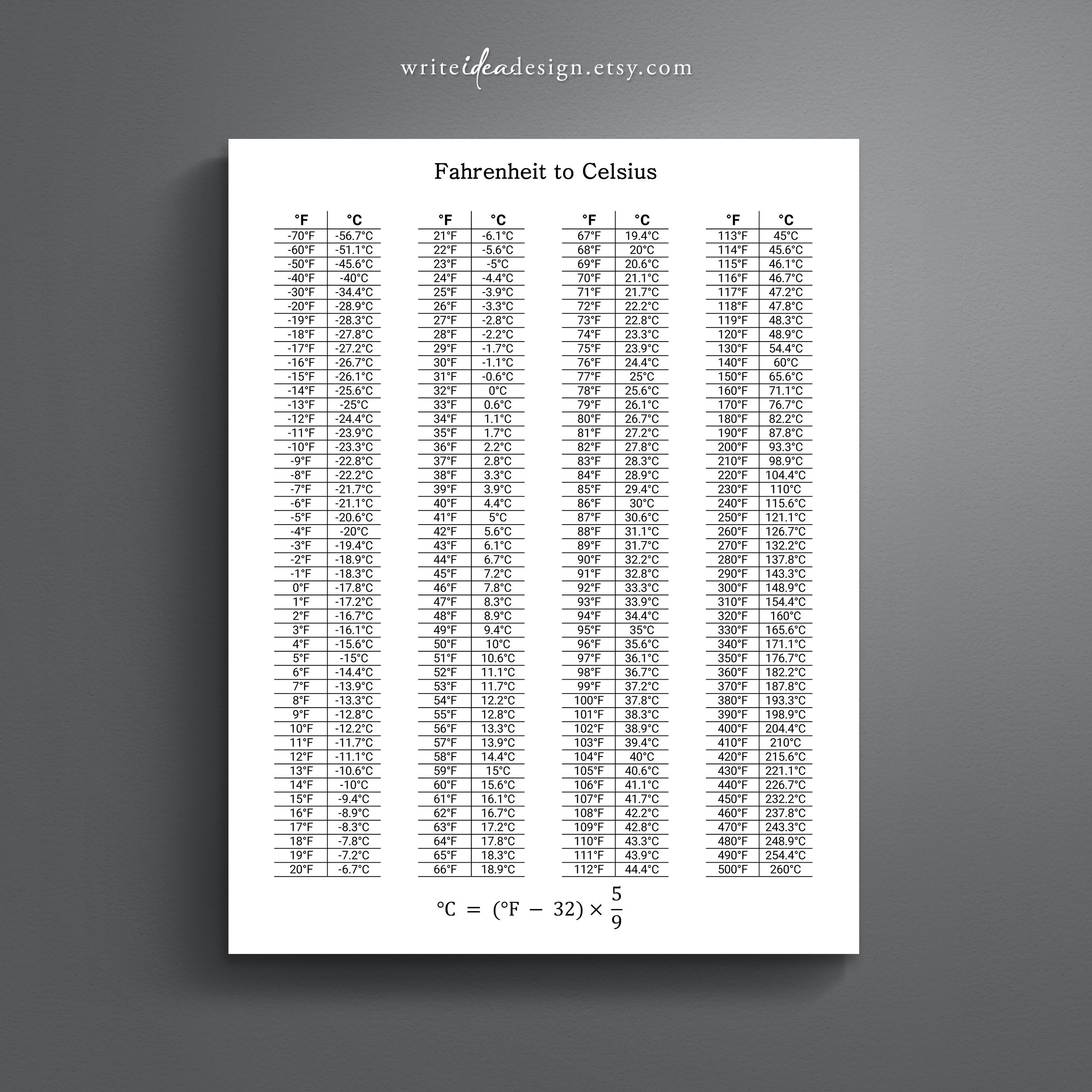 Printable Temperature Conversion Chart - Fahrenheit To Celsius And within F to C Chart Printable