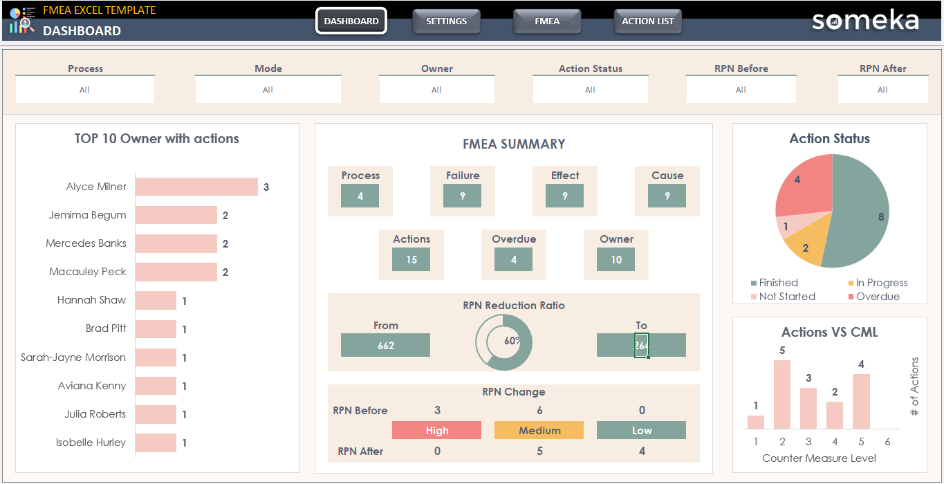 Process Hazard Analysis | Pha Methods &amp;amp; Examples &amp;amp; Faqs regarding Free Hazop Excel Template