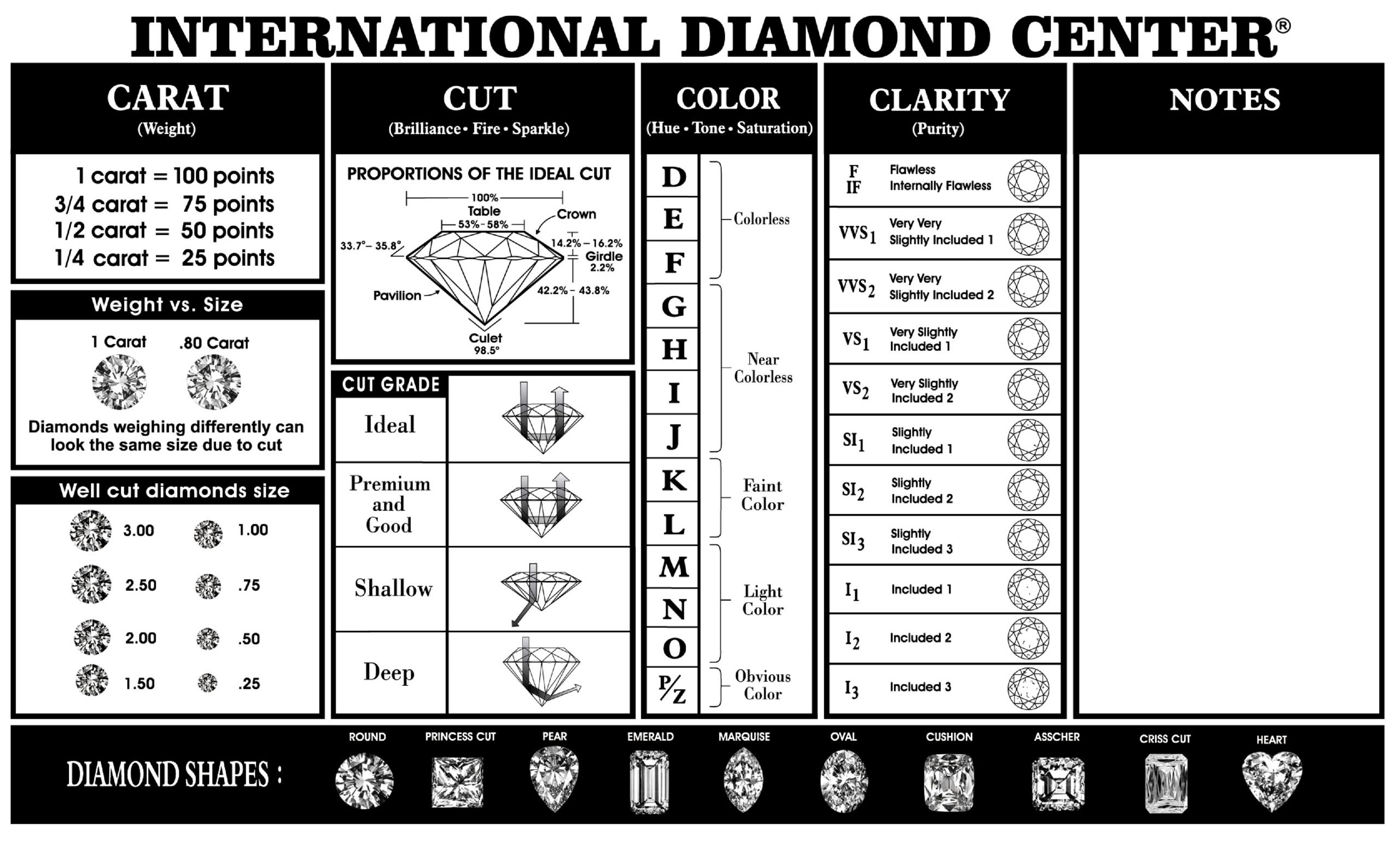 Quality Of Diamond Chart 2024 | Www.alhudapk with Diamond Grading Chart Printable