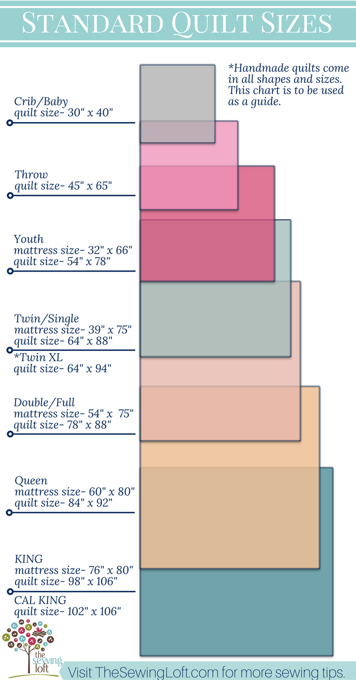 Quilt Size Chart | The Ultimate Quilters Guide - The Sewing Loft regarding Quilt Sizes Chart Printable