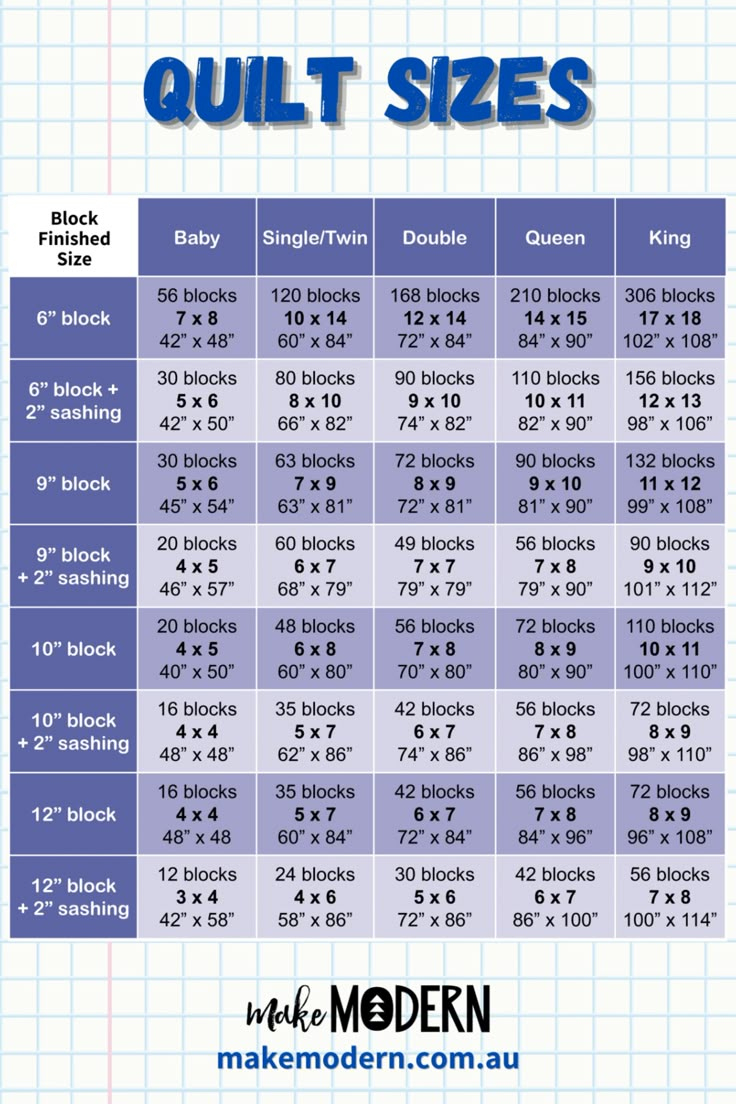 Quilt Sizes Chart | Make Modern Quilt Magazine with regard to Quilt Sizes Chart Printable