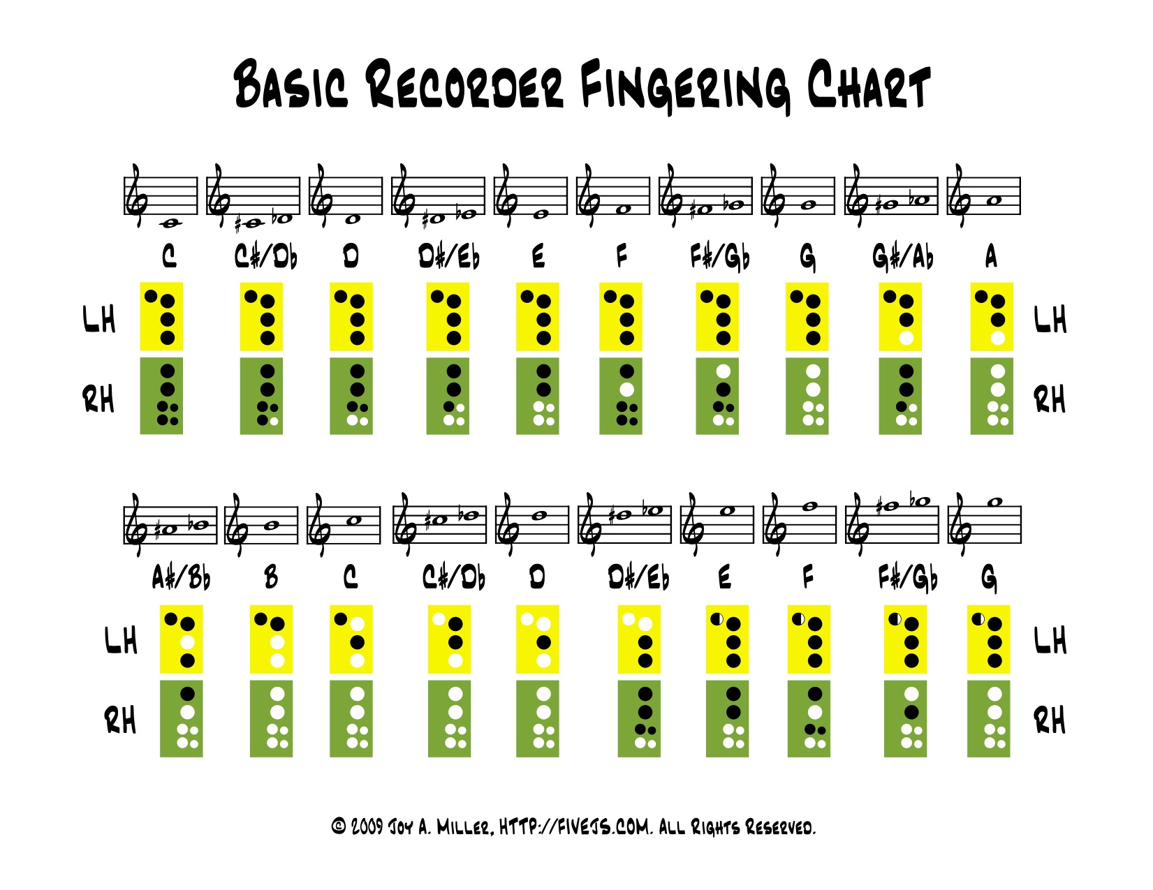 Recorder Fingering Chart - Five J&amp;#039;S Homeschool pertaining to Recorder Note Chart Printable