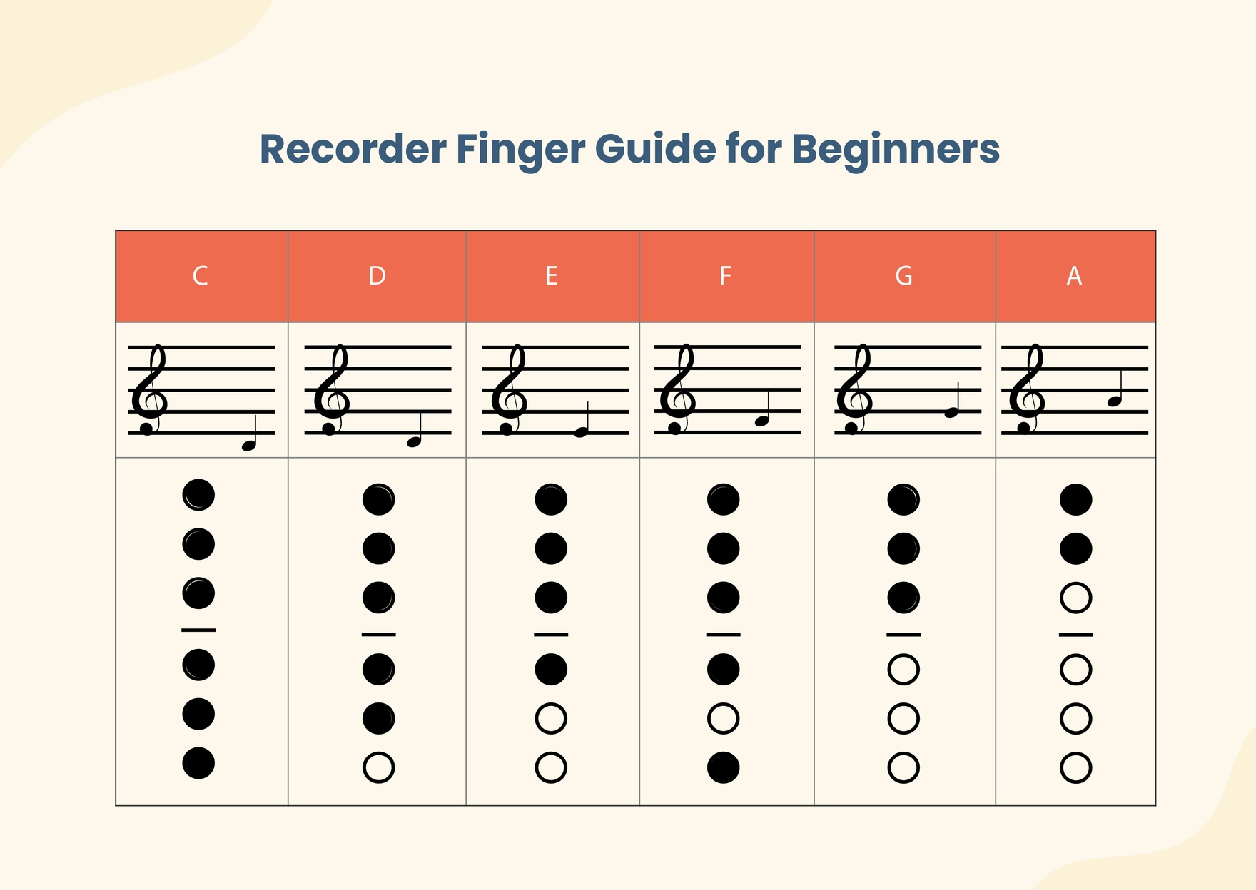 Recorder Fingering Chart In Illustrator, Pdf - Download | Template throughout Recorder Note Chart Printable
