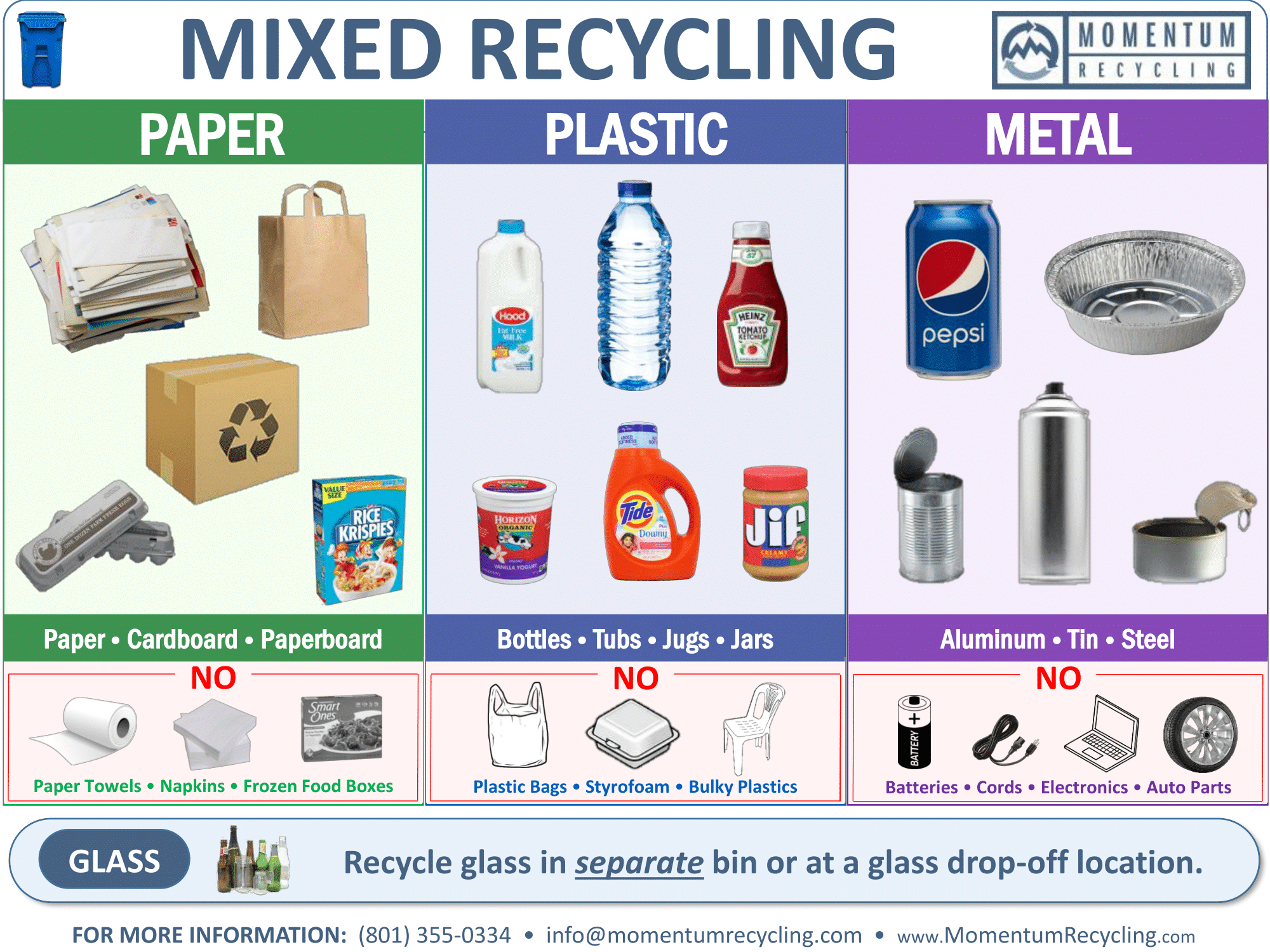 Recycling Signs | Poster Template within Free Printable Recycling Signs