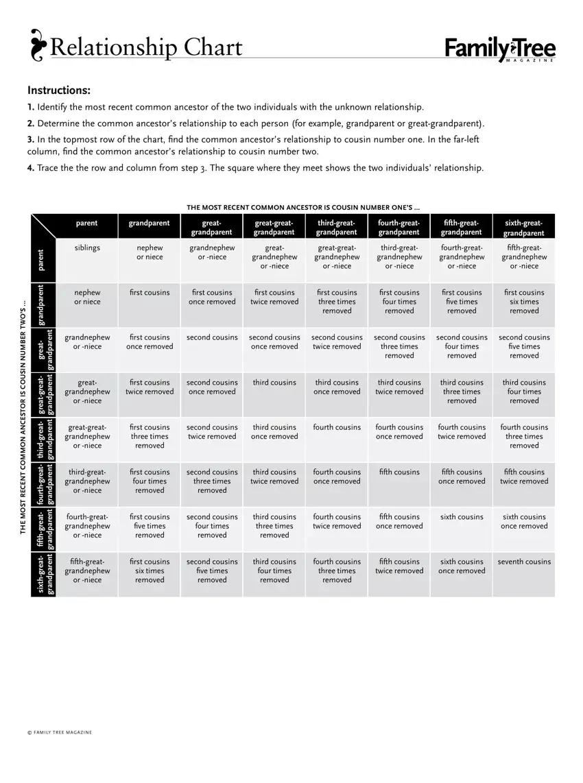 Relationship Chart Form ≡ Fill Out Printable Pdf Forms Online regarding Cousin Chart Printable