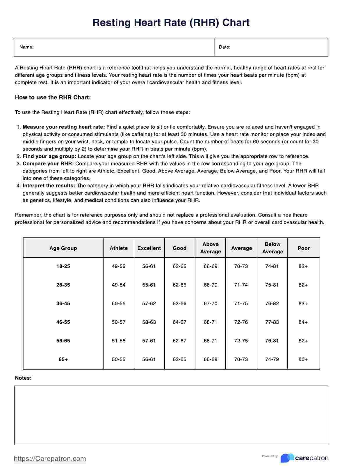 Resting Heart Rate Chart Template &amp;amp; Example | Free Pdf Download pertaining to Heart Rate Chart Printable