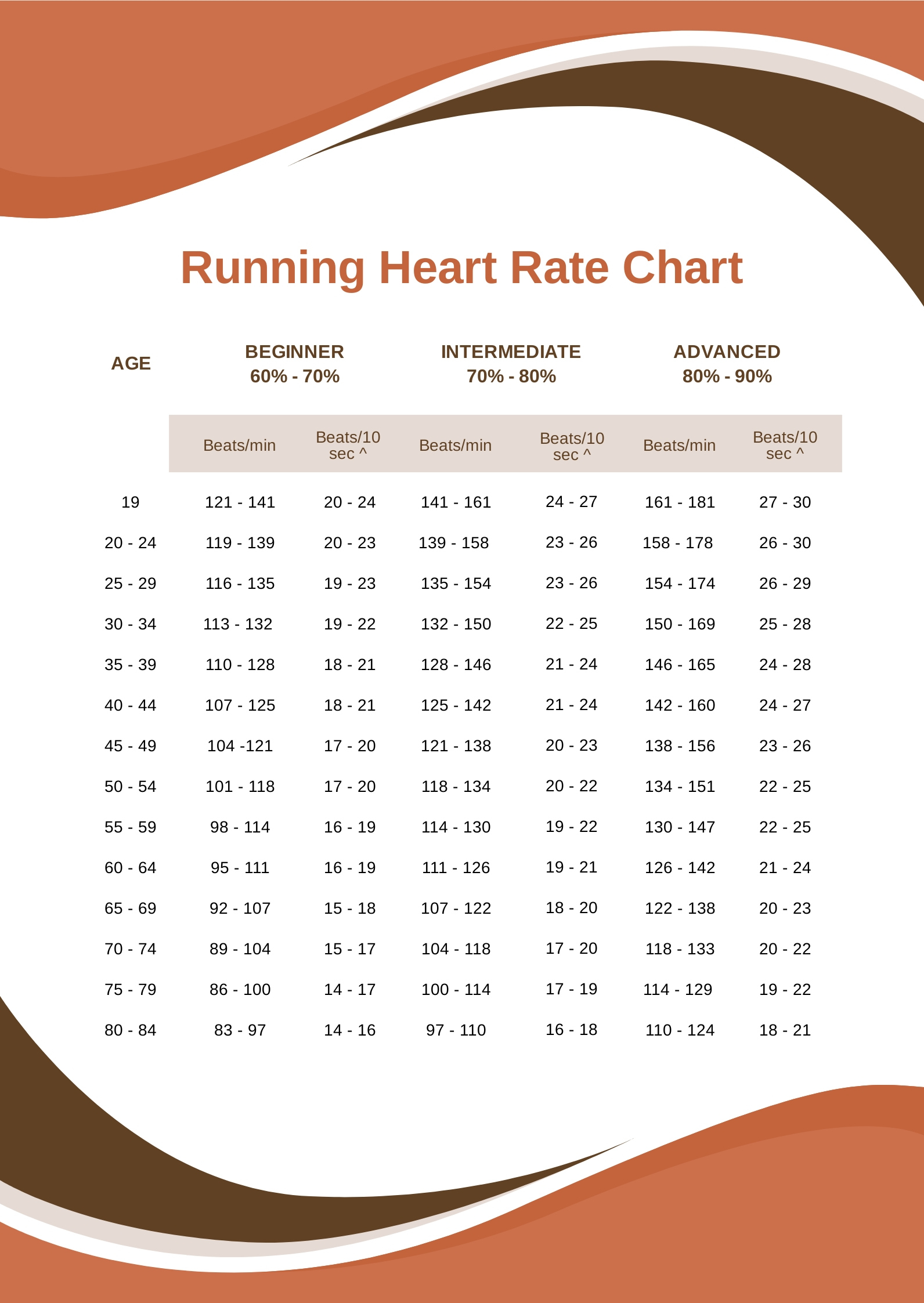 Running Heart Rate Chart In Pdf - Download | Template regarding Heart Rate Chart Printable