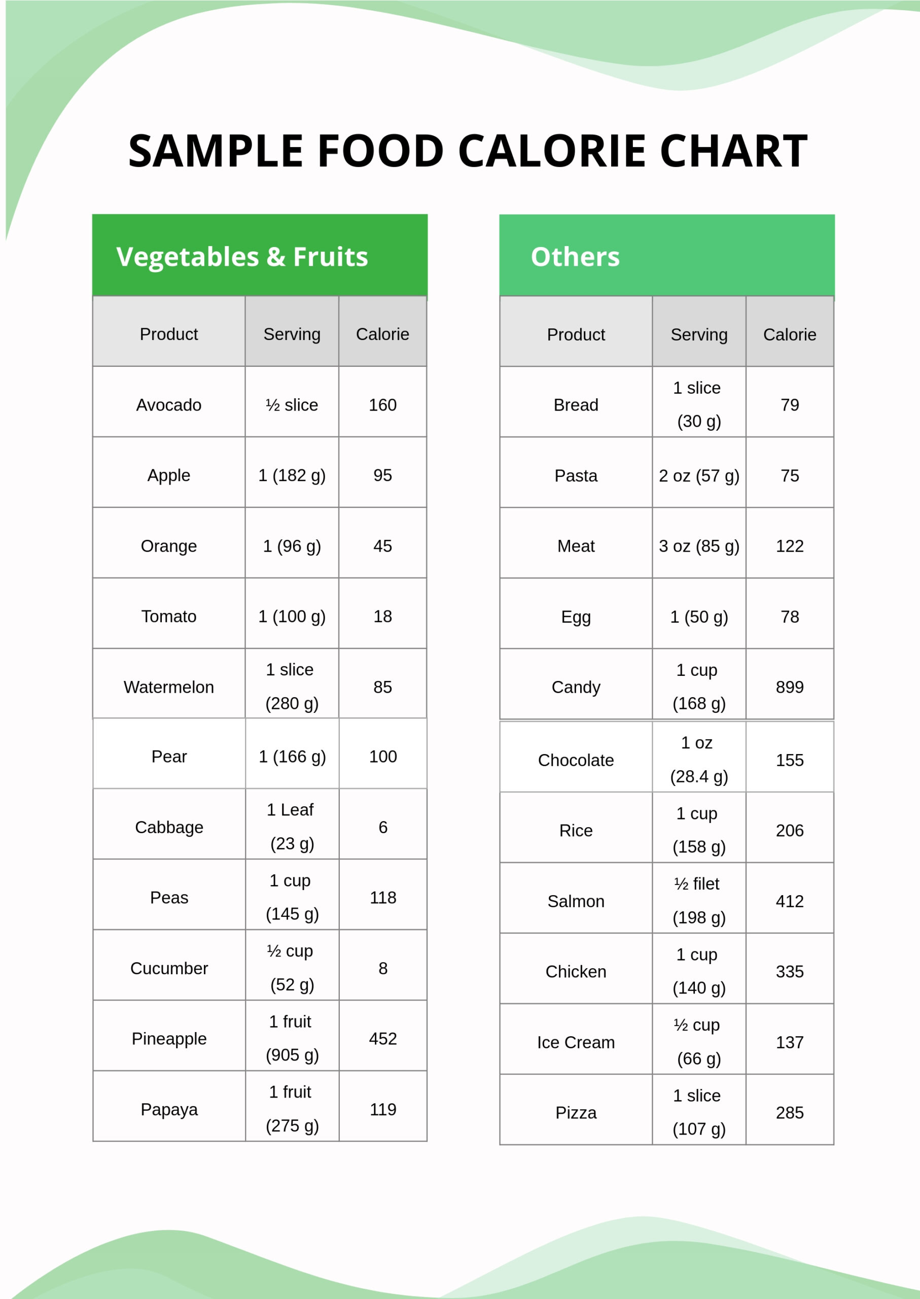 Sample Food Calorie Chart Template In Illustrator, Pdf - Download with regard to Food Calorie Chart Printable