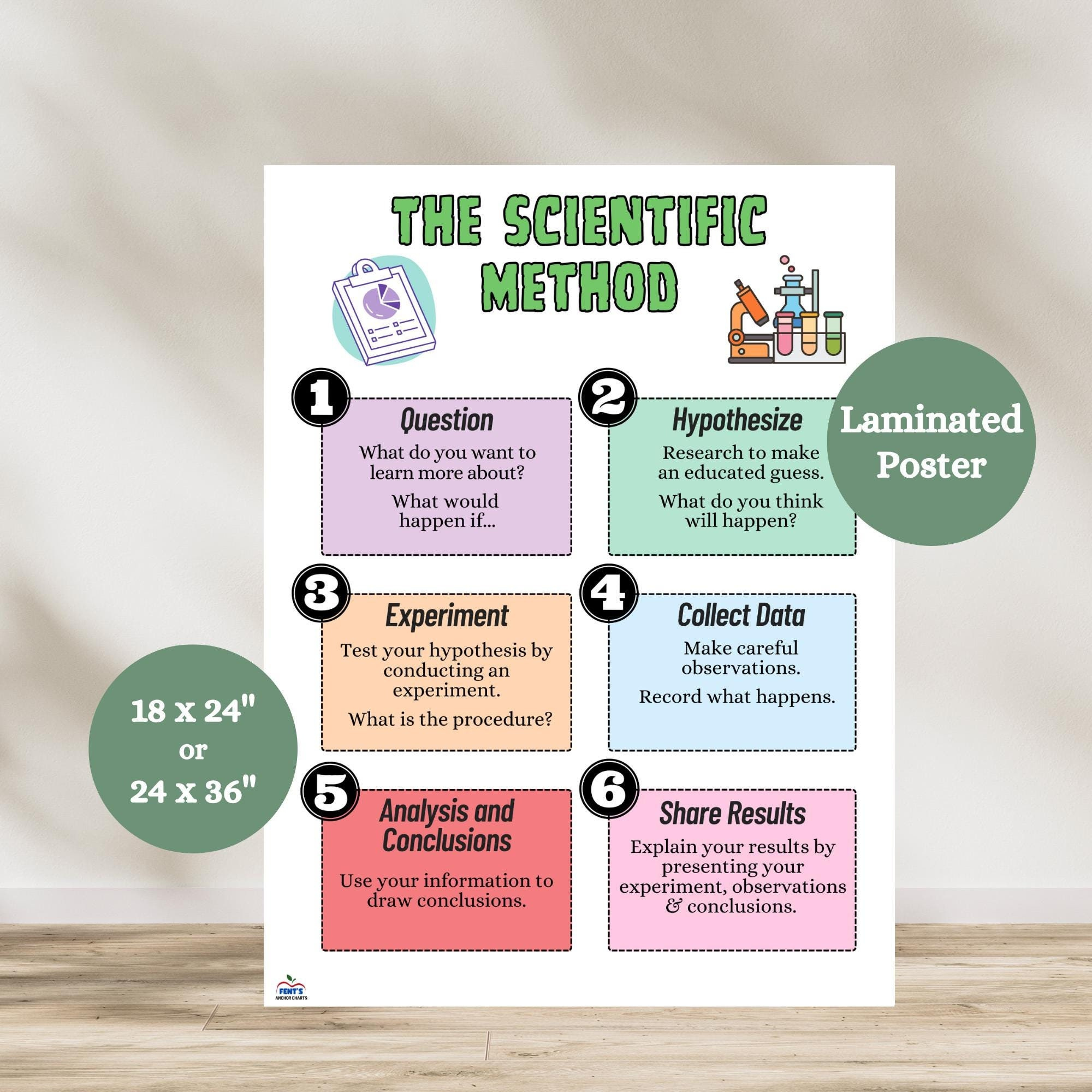 Scientific Method Anchor Chart, Steps Of Science Experiment Poster, Scientific Method Process Poster, Teaching Scientific Method Poster throughout Scientific Method Chart Printable