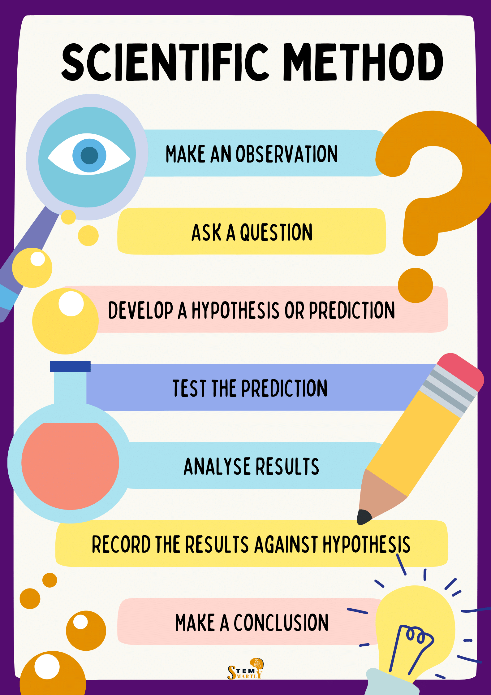 Scientific Method Worksheet &amp;amp; Example For Kids - Stem Smartly regarding Scientific Method Chart Printable