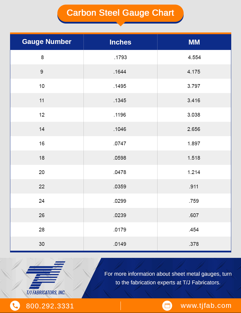 Sheet Metal Gauge Chart - T/J Fabricators - Sheet Metal Gauges intended for Sheet Metal Gauge Chart Printable