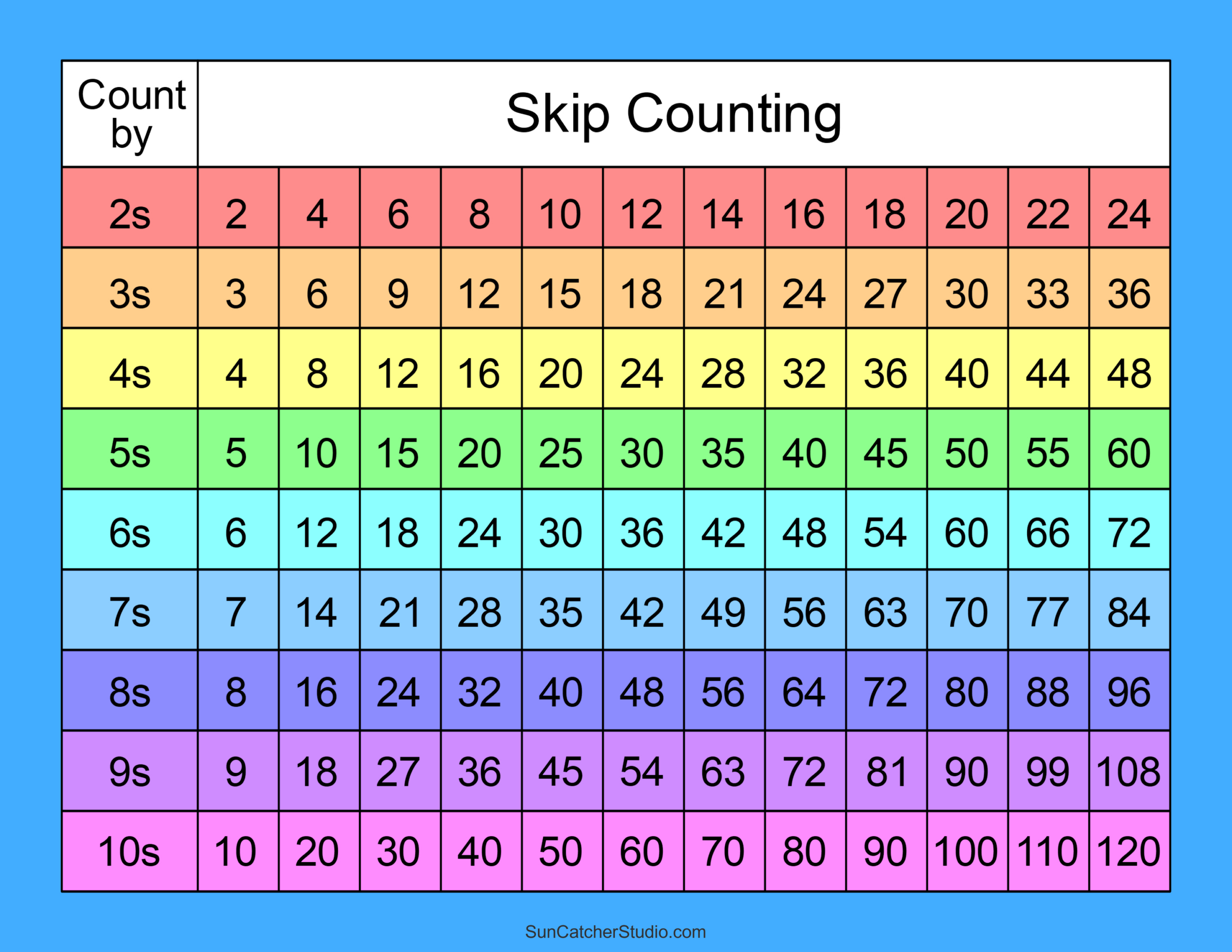 Skip Counting Worksheets And Charts – Free Printables, Monograms for Skip Counting Chart Printable