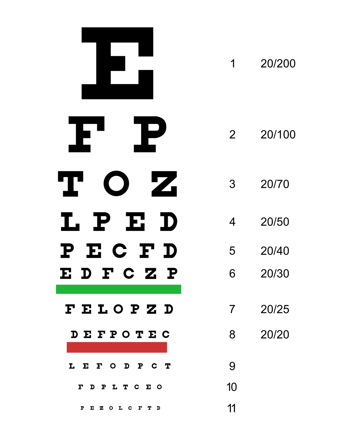 Snellen Chart - Endmyopia Wiki for Snellen E Chart Printable