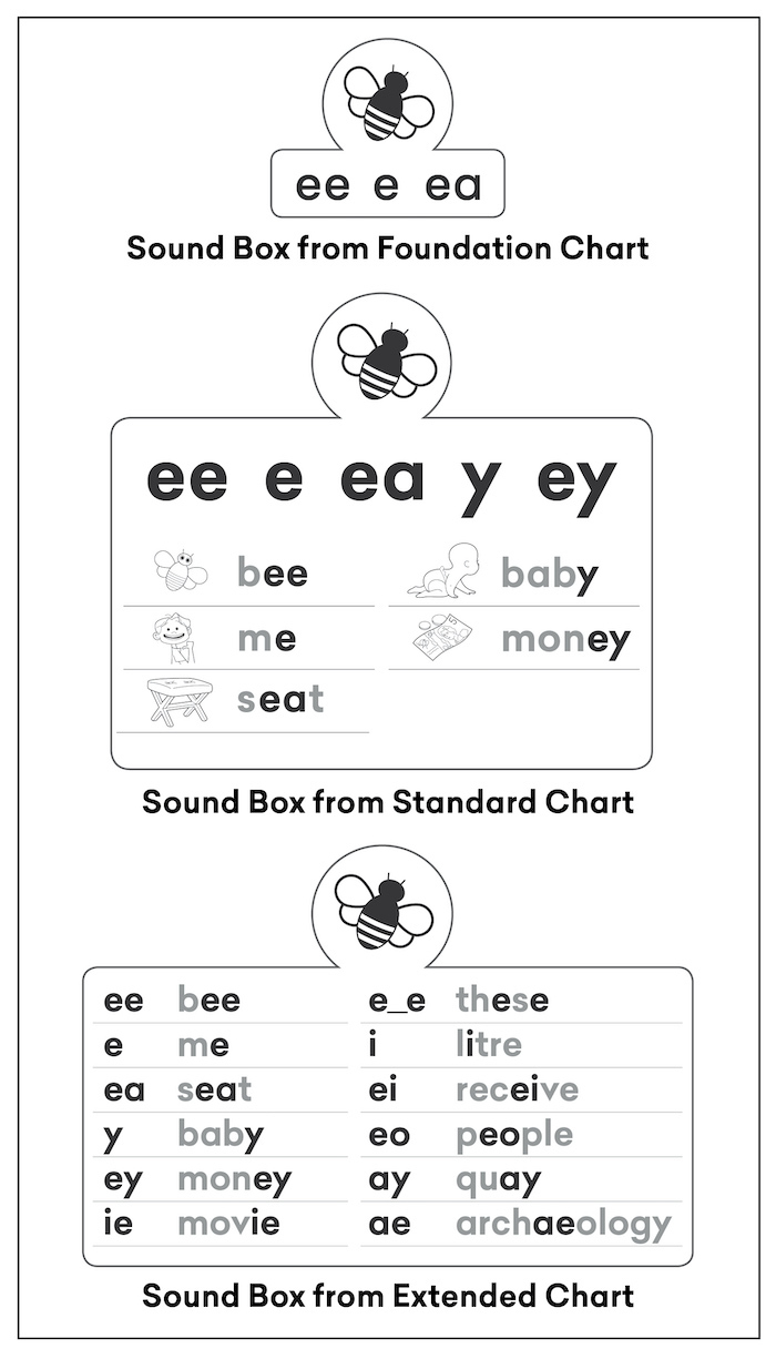 Sound Waves Literacy Superchart Your Spelling Lessons - Firefly in Sound Waves Chart Printable