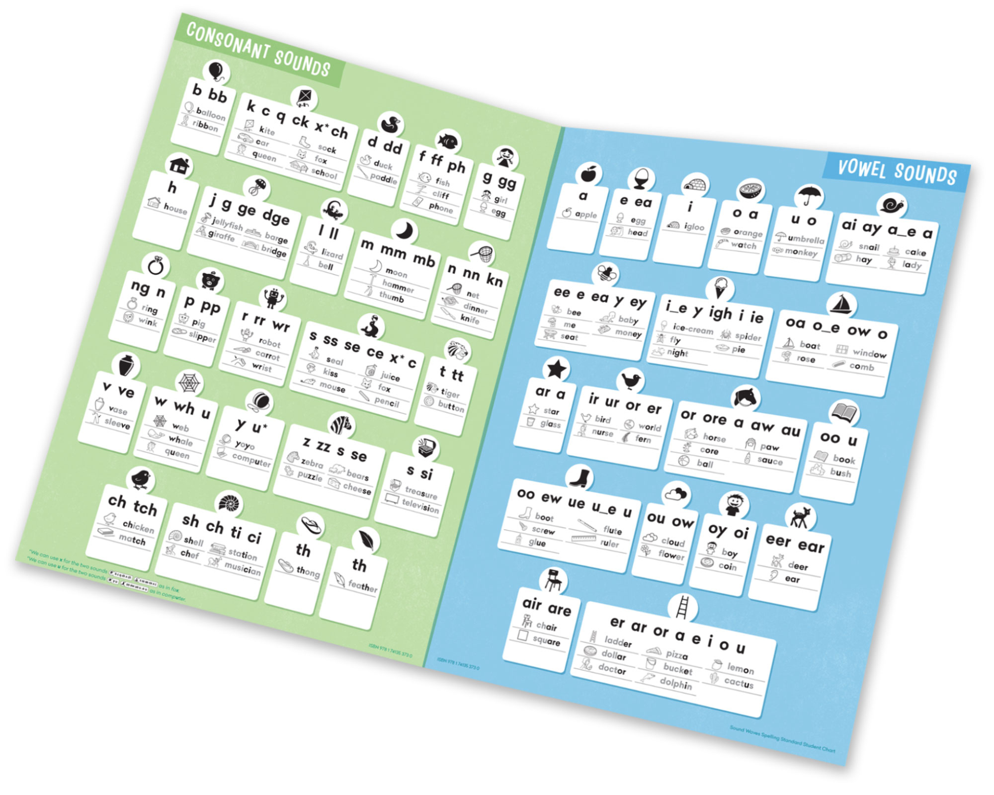 Sound Waves Standard Student Chart inside Sound Waves Chart Printable