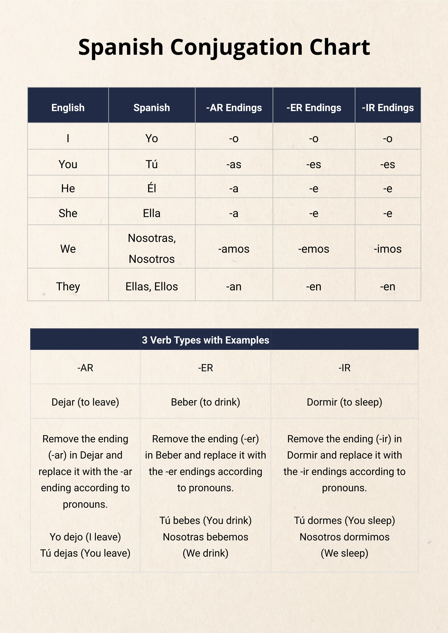 Spanish Conjugation Chart In Illustrator, Pdf - Download in Spanish Conjugation Chart Printable