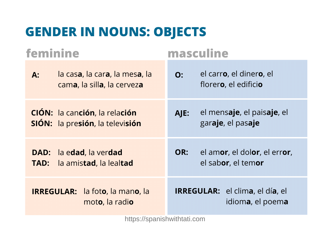 Spanish Gender Rules: Masculine And Feminine Nouns - Spanish With Tati pertaining to Masculine And Feminine Spanish Chart Printable