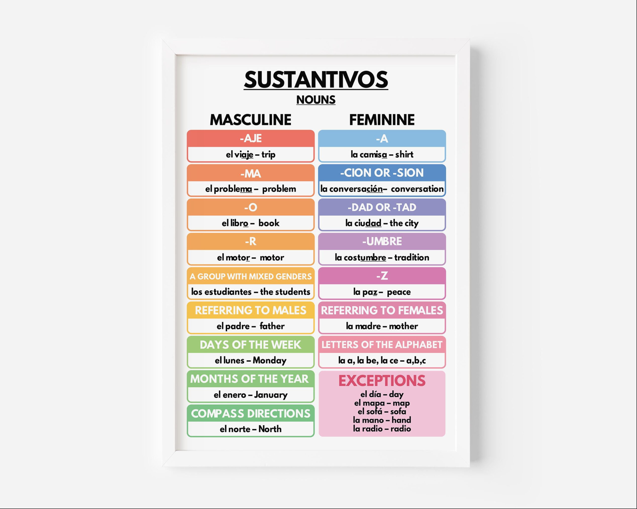 Spanish Language, Nouns Poster, Grammar Chart, Spanish Classroom within Masculine And Feminine Spanish Chart Printable