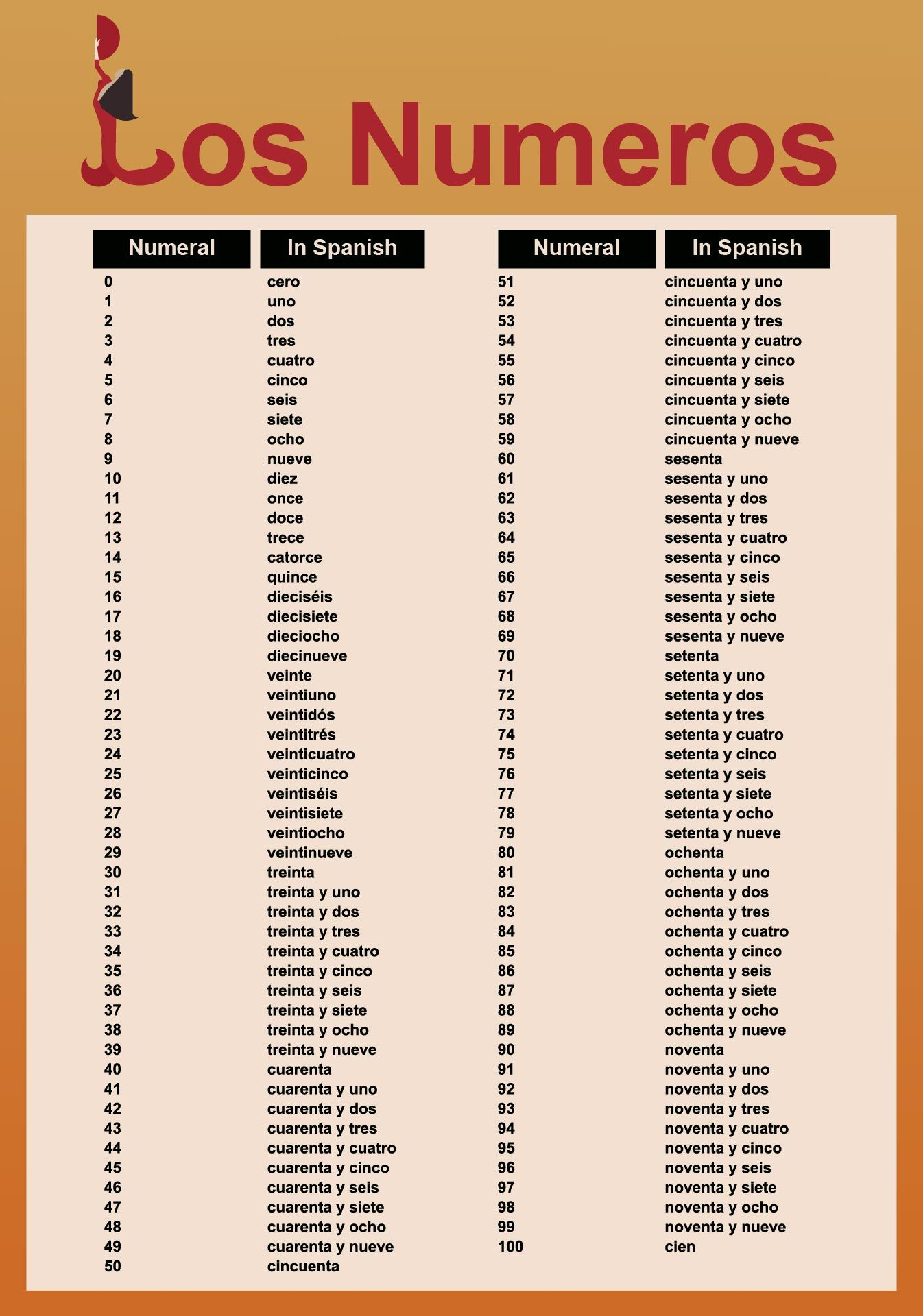 Spanish Number Chart - 10 Free Pdf Printables | Printablee throughout Spanish Number Chart Printable