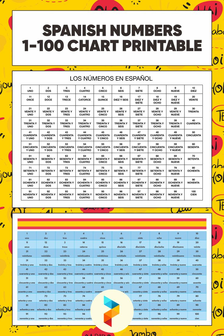 Spanish Numbers 1-100 Chart Printable throughout Spanish Number Chart Printable