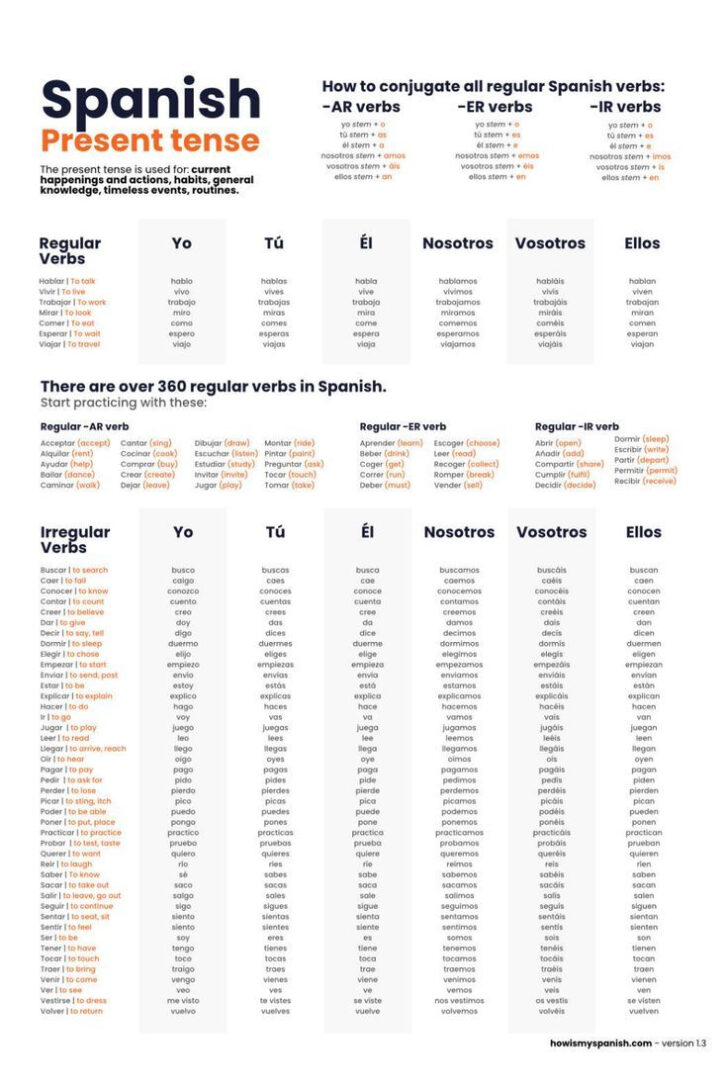 Spanish Verb Chart Printable